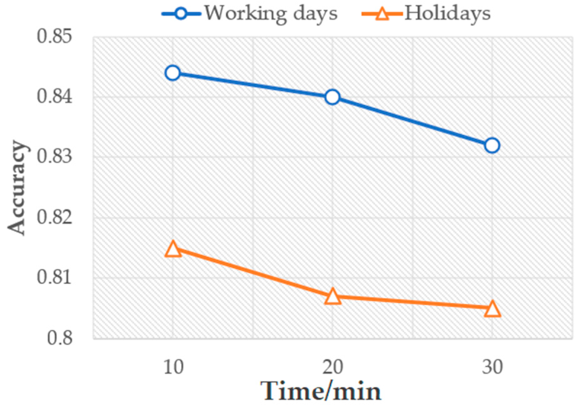 Electronics 10 01014 g010