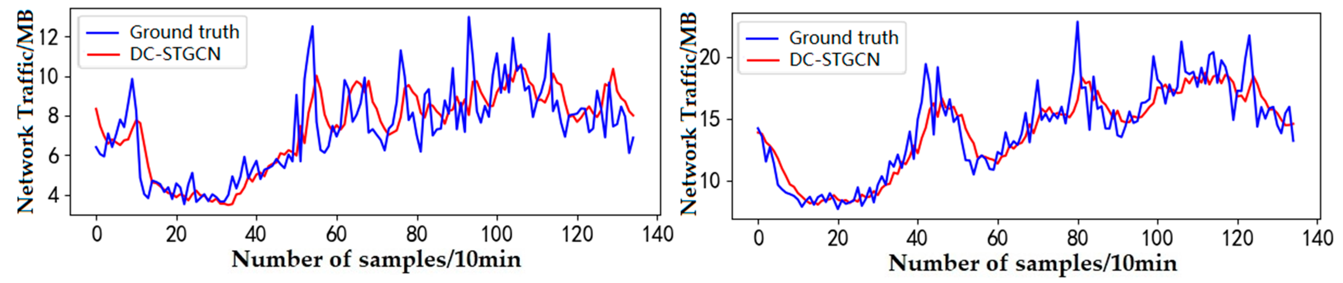 Electronics 10 01014 g013