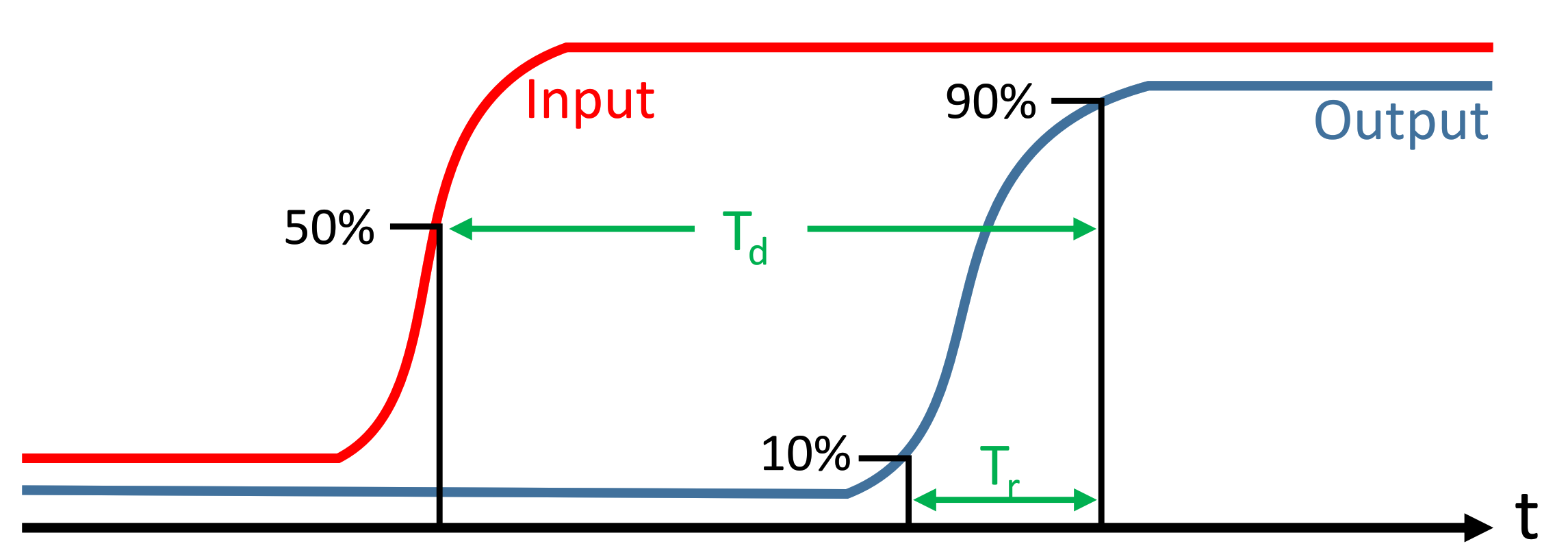 Electronics 10 01018 g013 Electronics 10 01018 g013