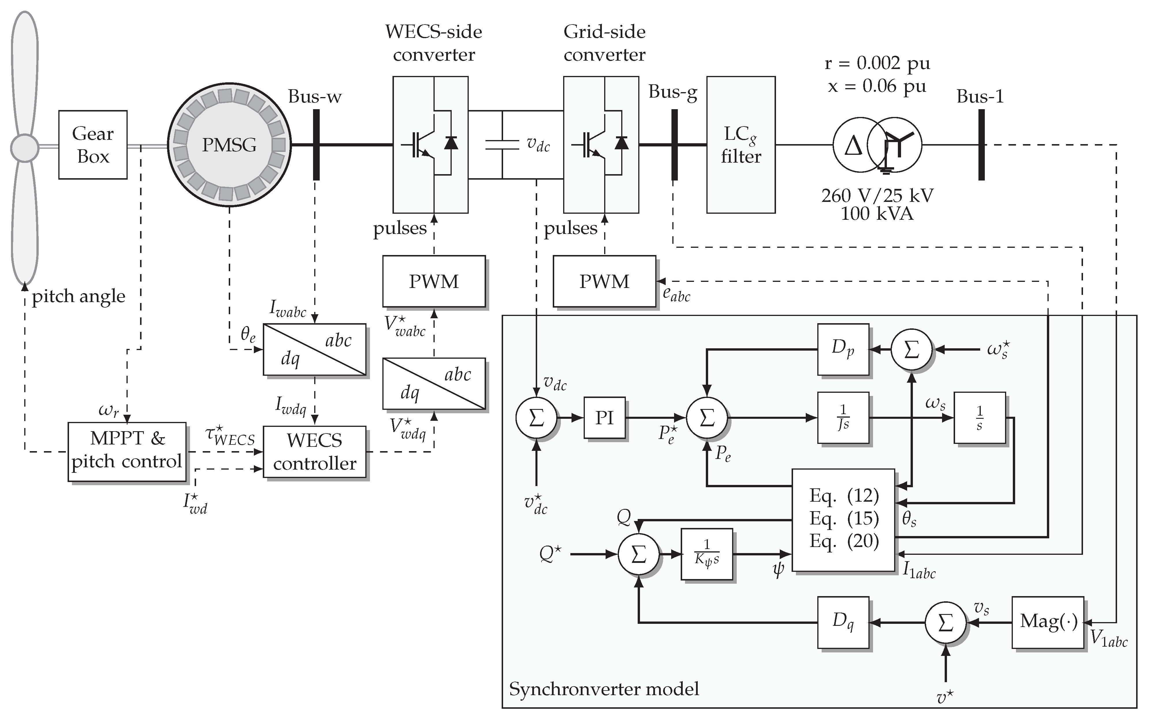 Electronics 10 01022 g001