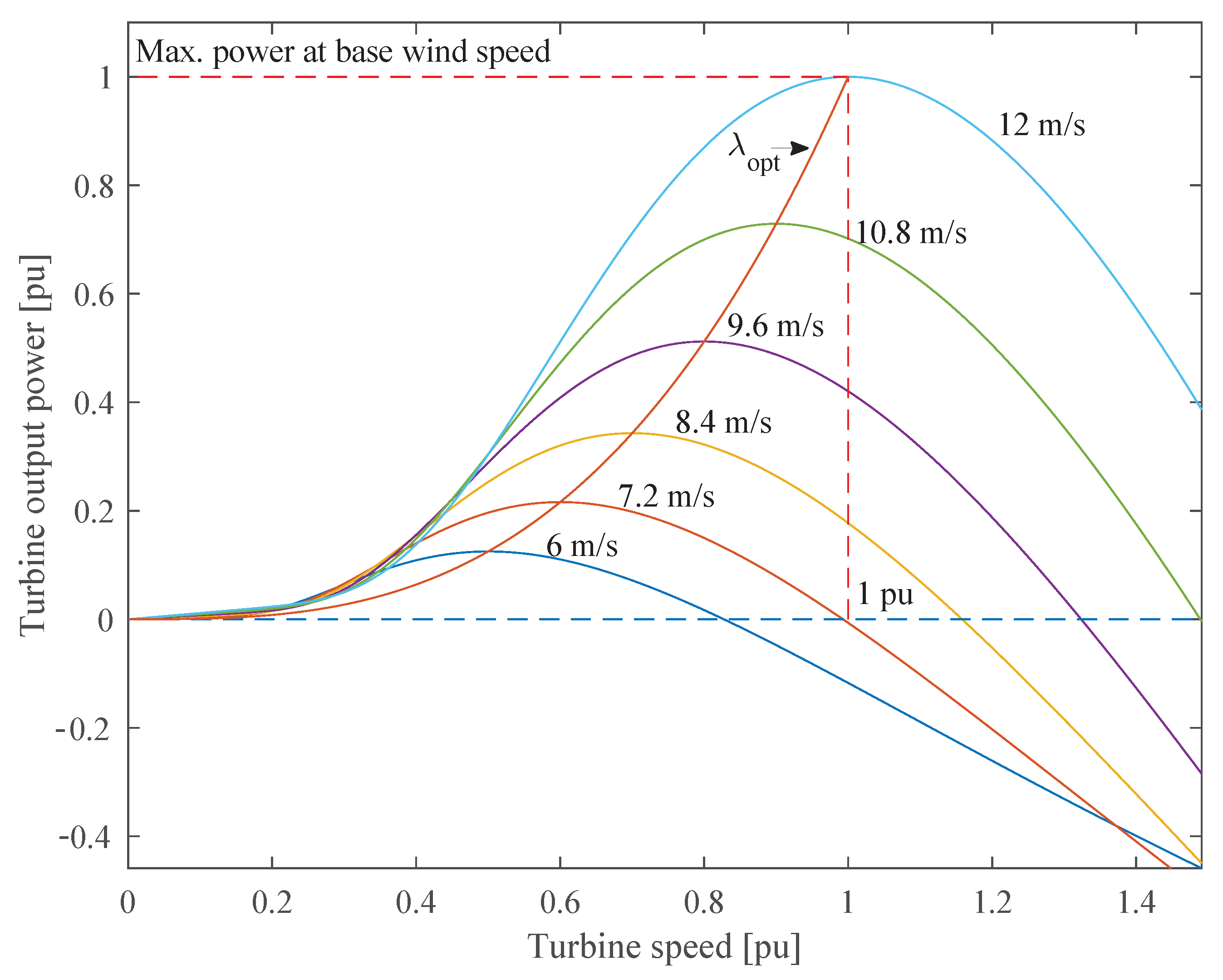 Electronics 10 01022 g002