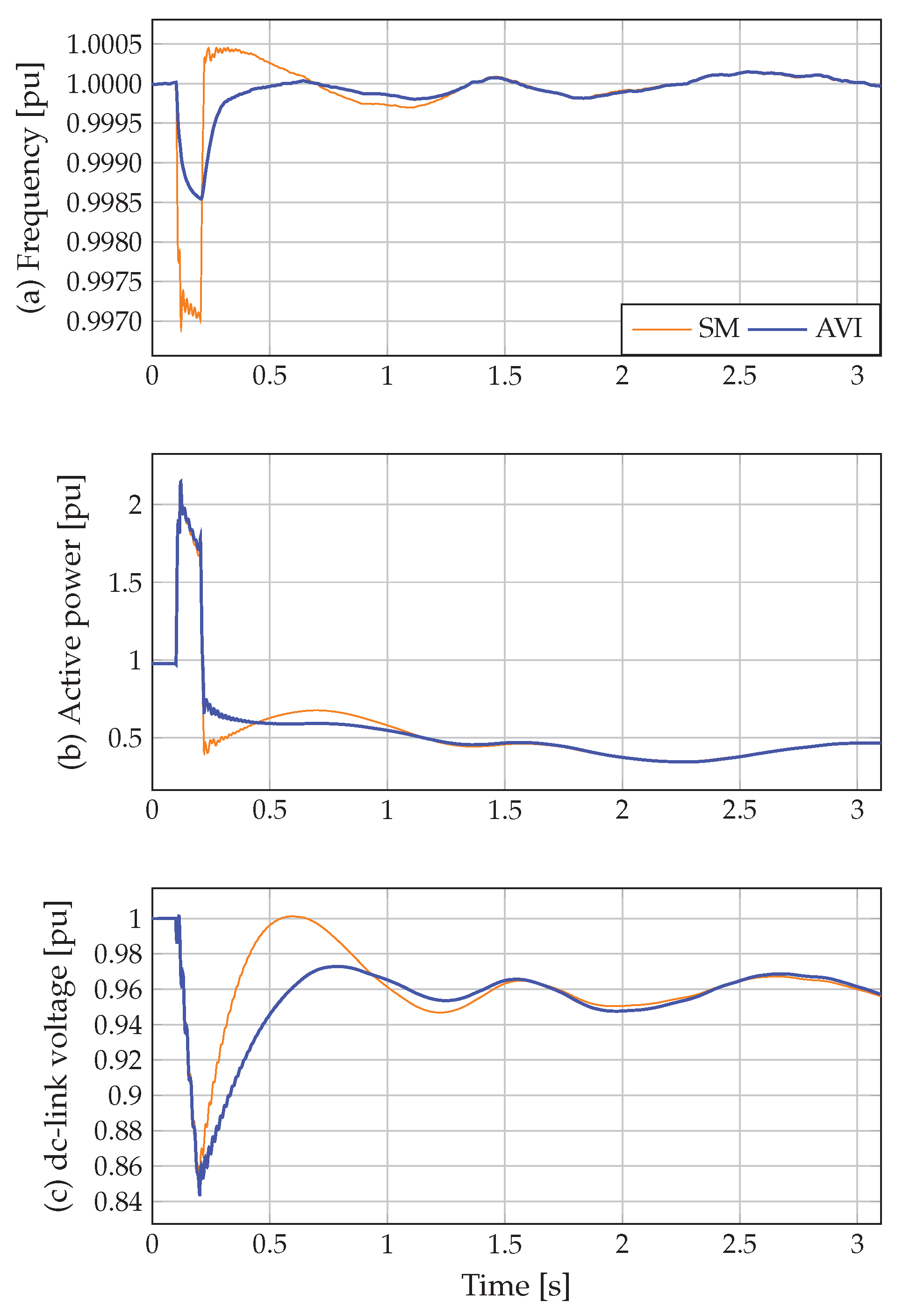 Electronics 10 01022 g007