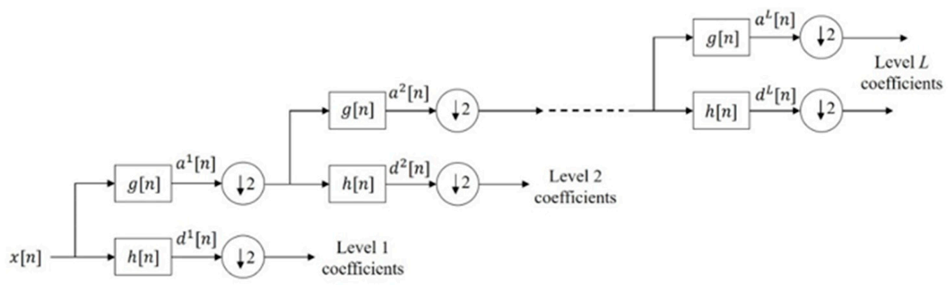 Electronics 10 01023 g004 Electronics 10 01023 g004