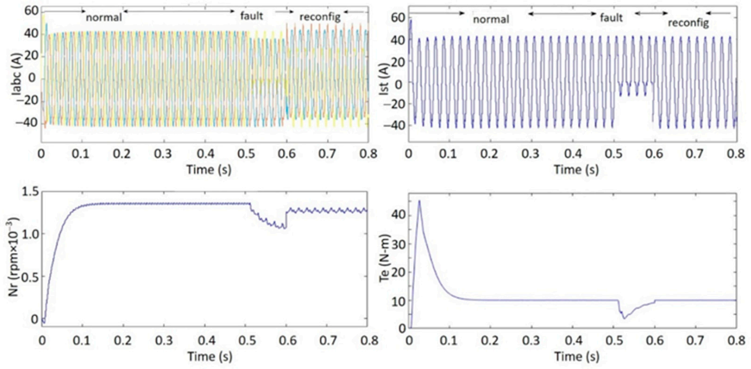 Electronics 10 01023 g008 Electronics 10 01023 g008