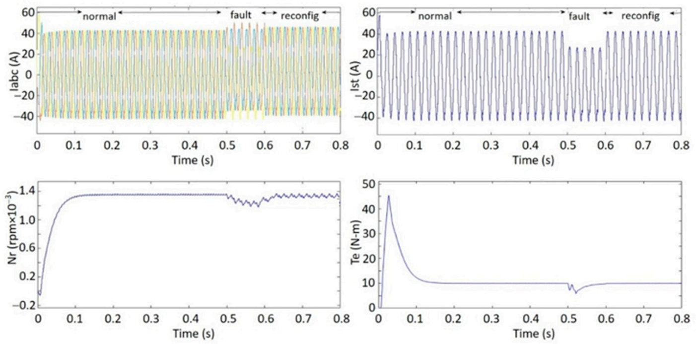 Electronics 10 01023 g009 Electronics 10 01023 g009