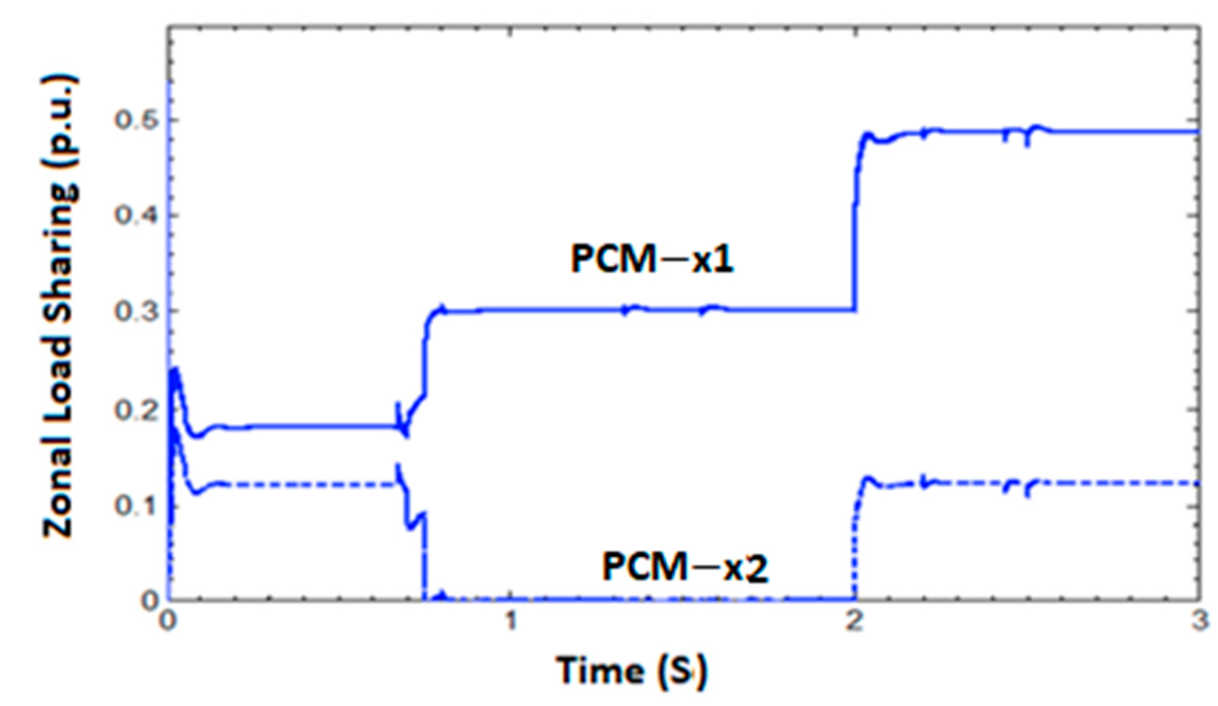 Electronics 10 01031 g013