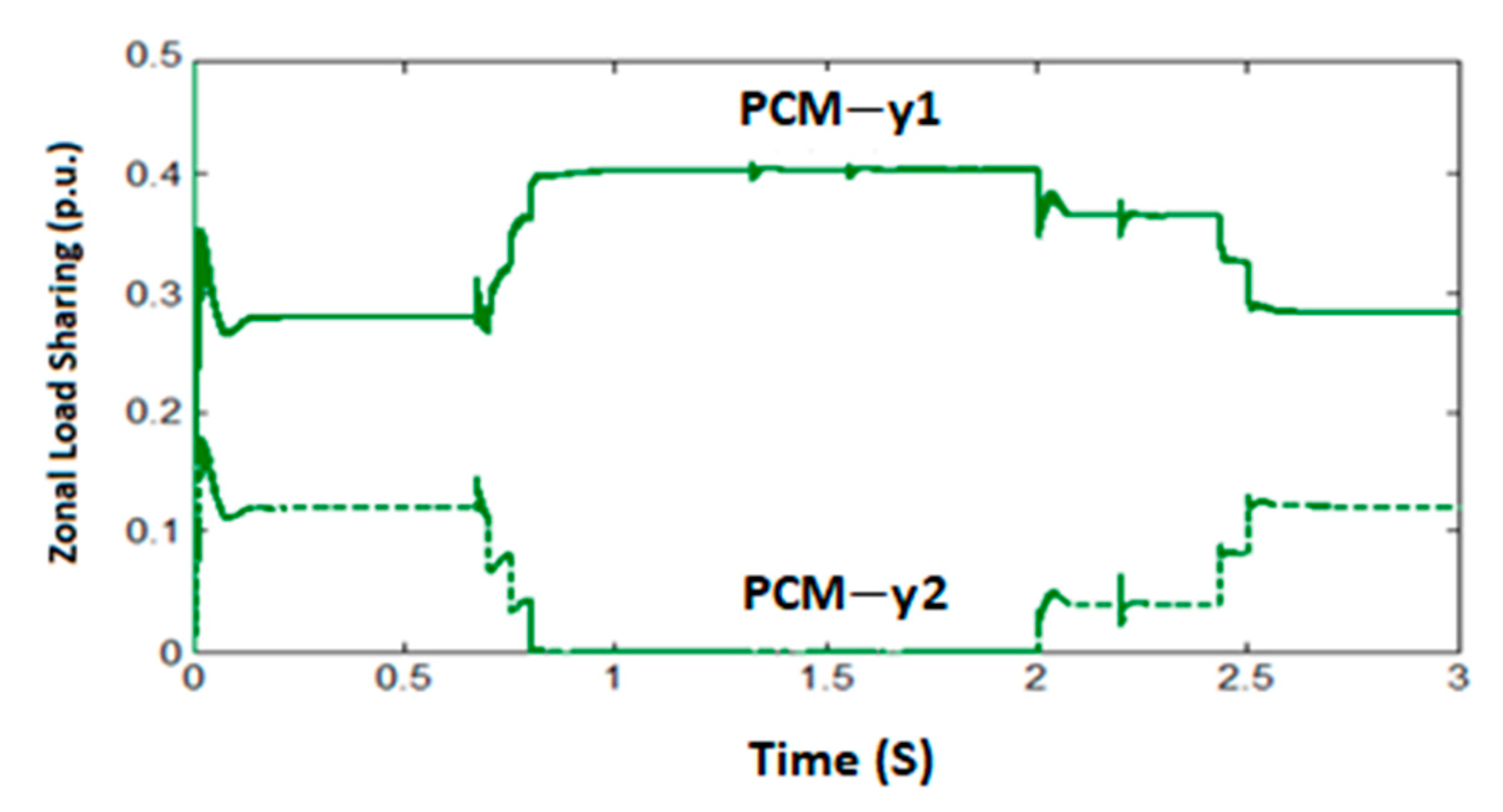 Electronics 10 01031 g014