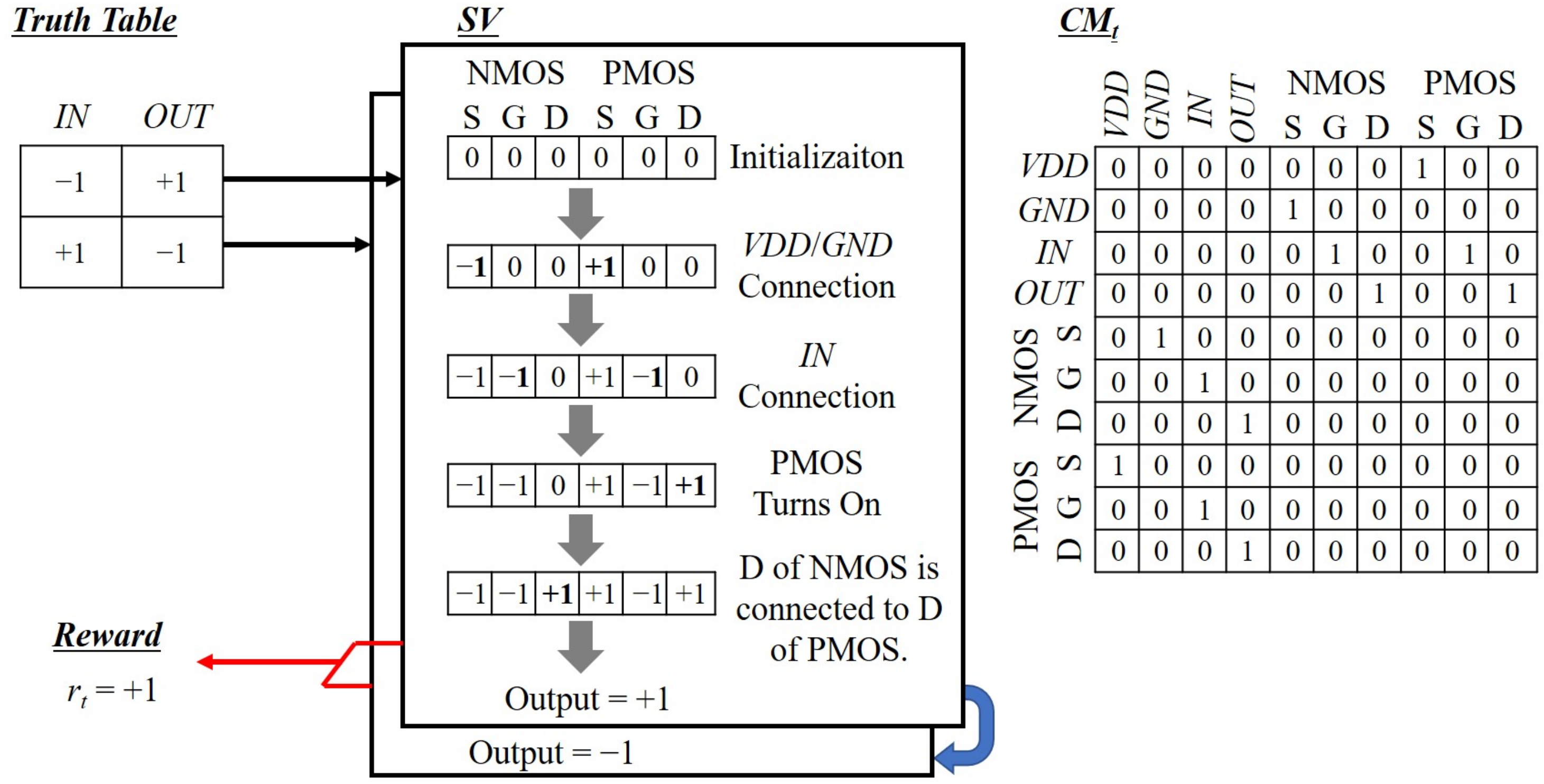 Electronics 10 01032 g007 Electronics 10 01032 g007