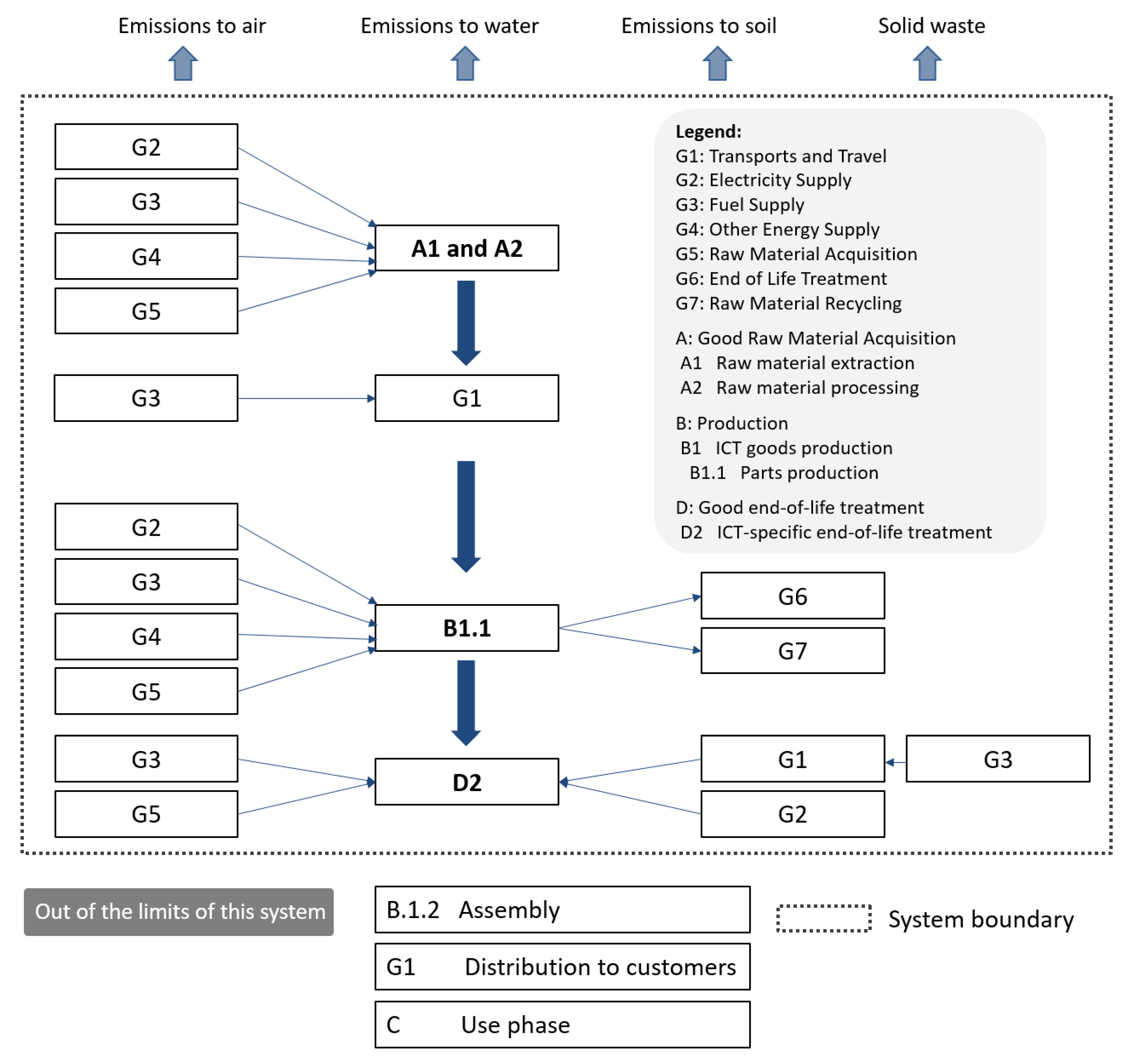 Electronics 10 01033 g002
