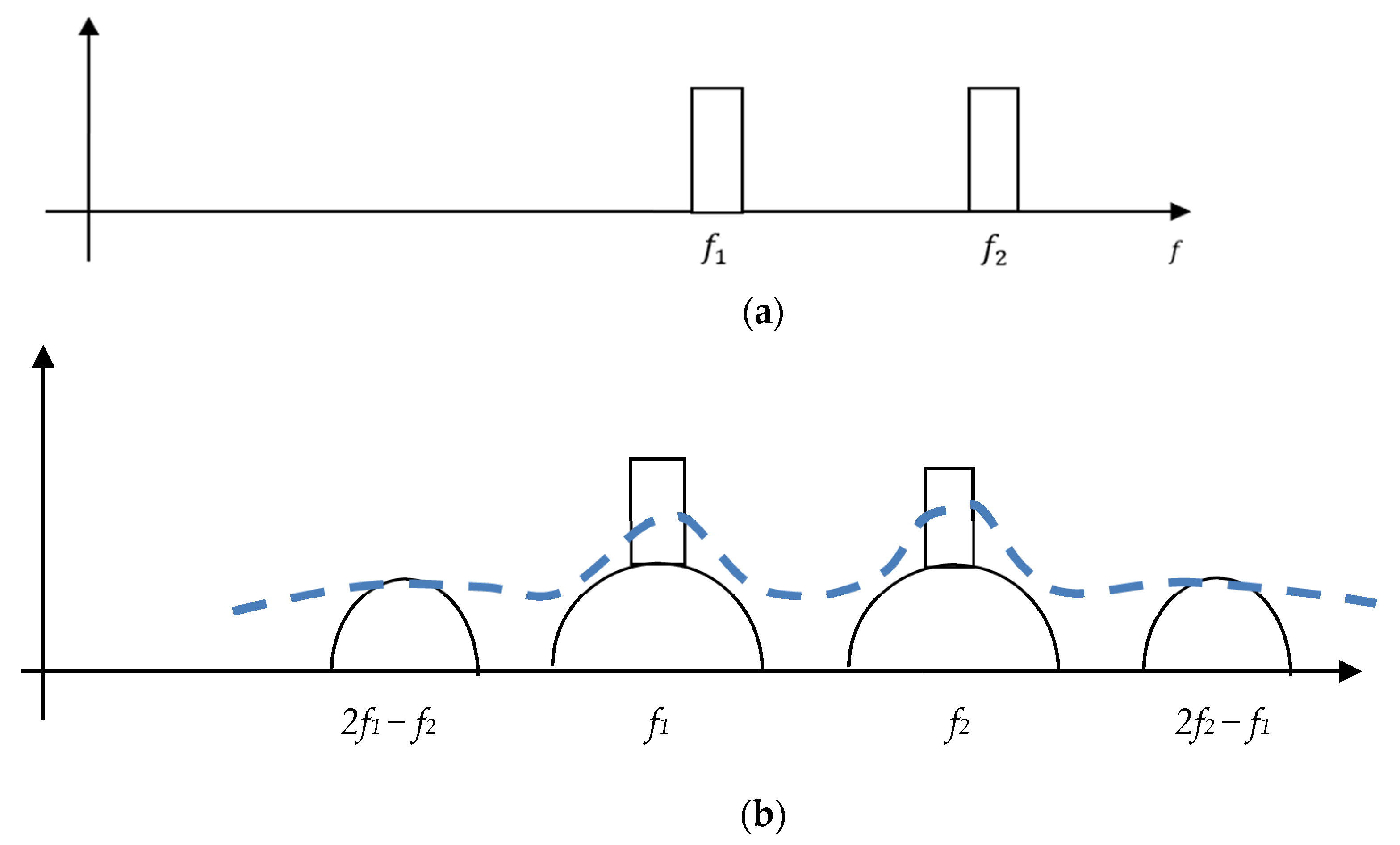 Electronics 10 01034 g001