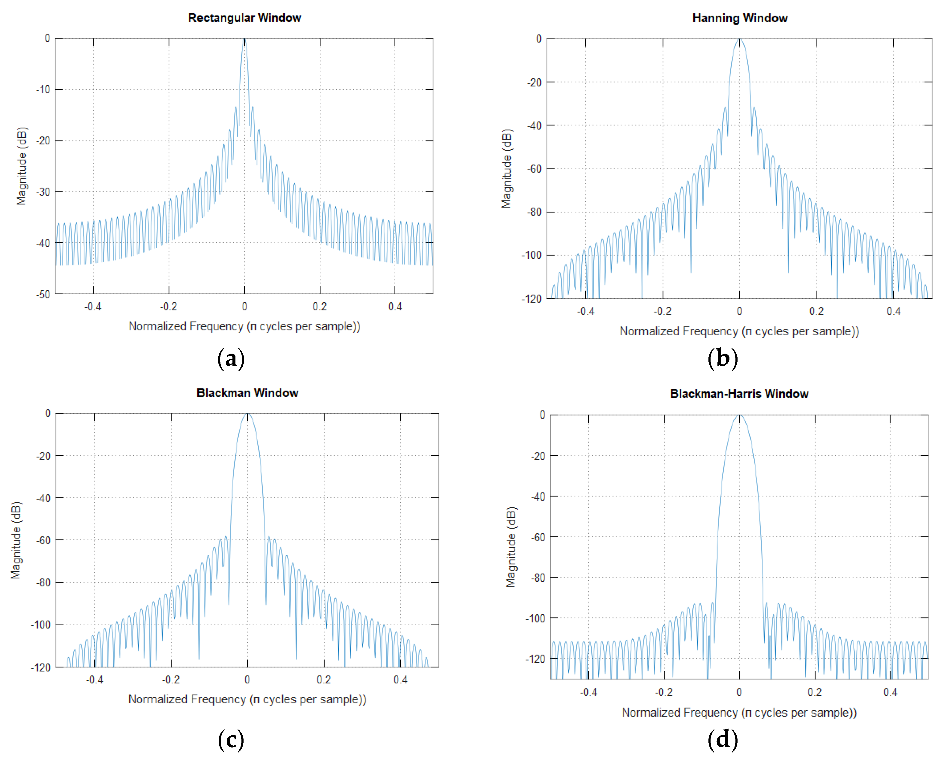 Electronics 10 01034 g003a