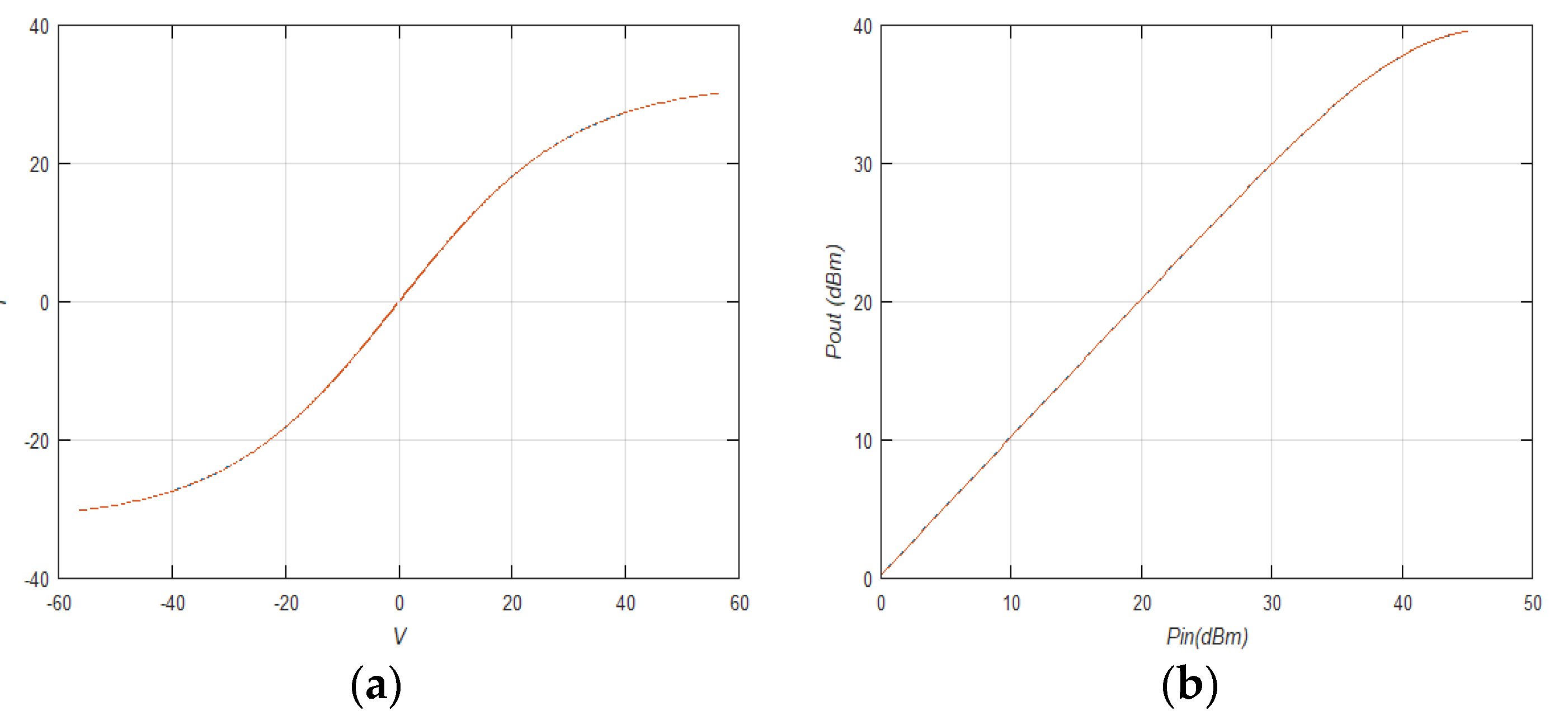 Electronics 10 01034 g004