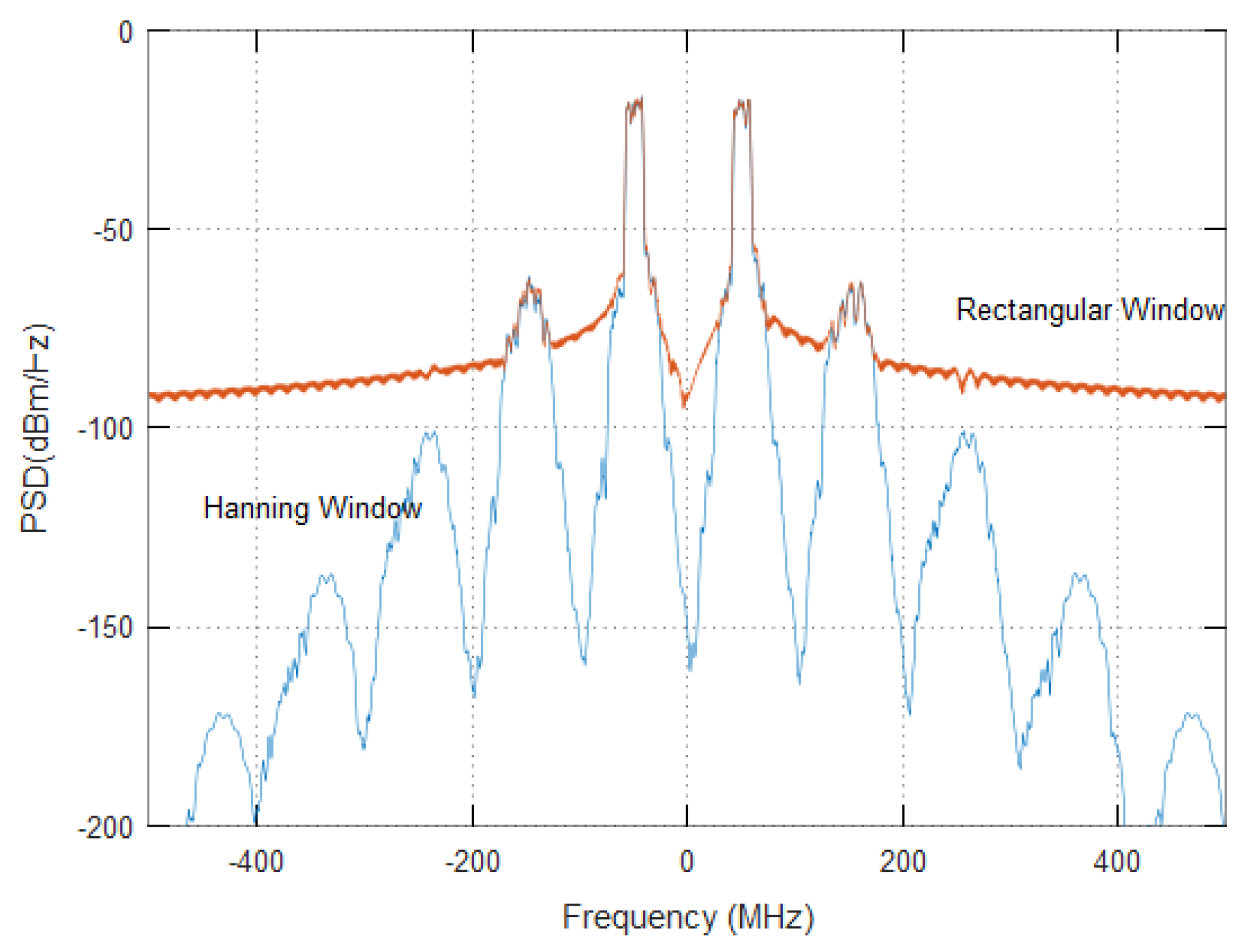 Electronics 10 01034 g005