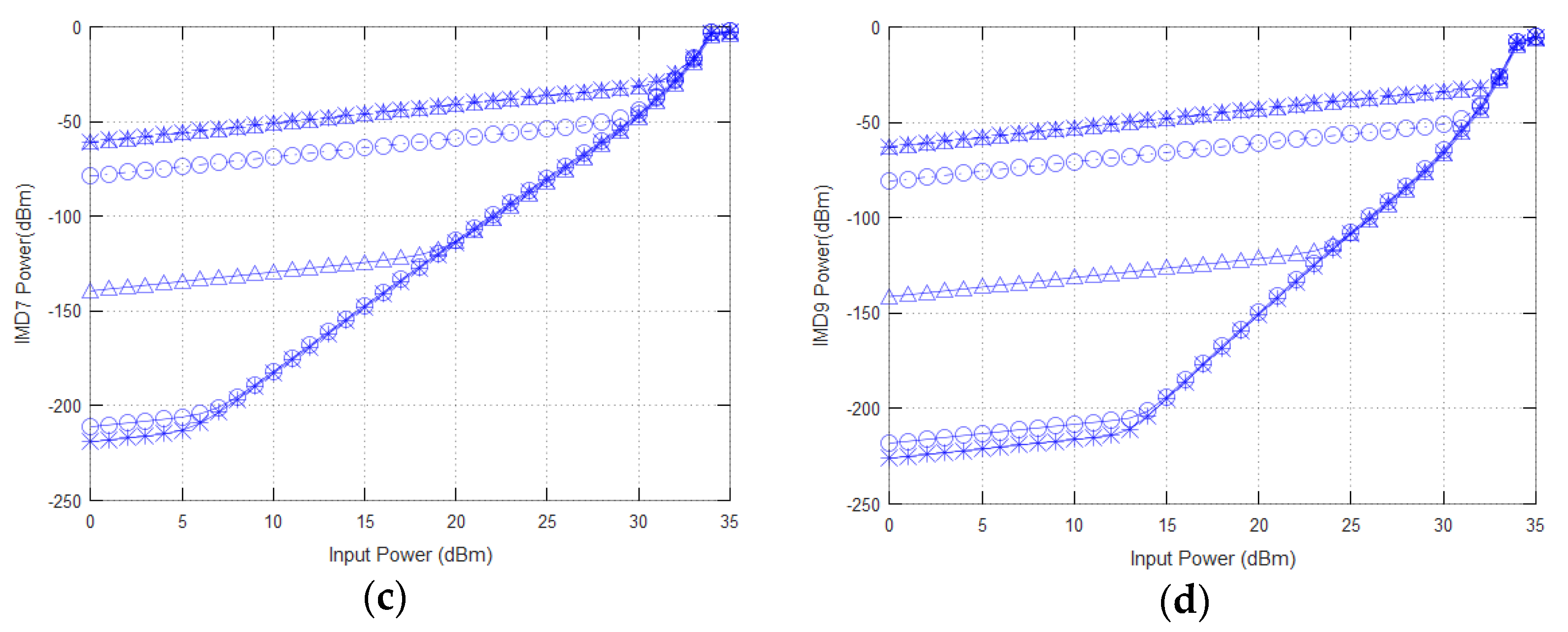 Electronics 10 01034 g006b