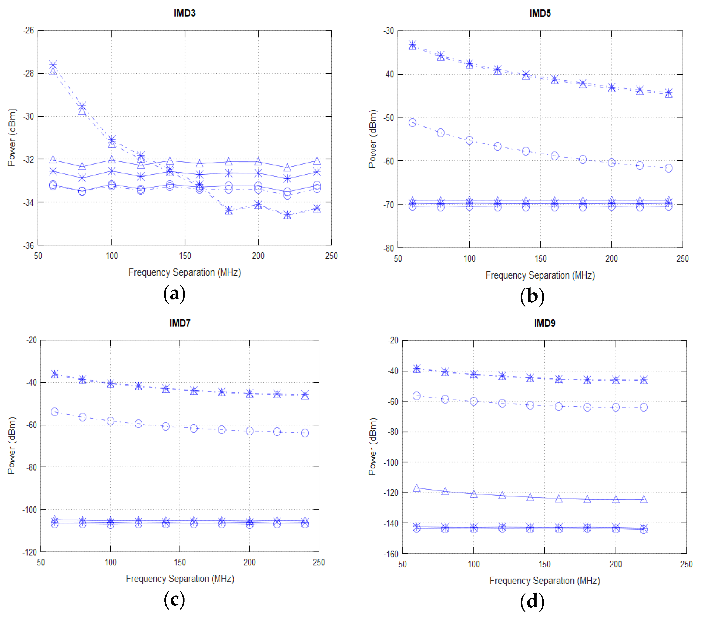 Electronics 10 01034 g007