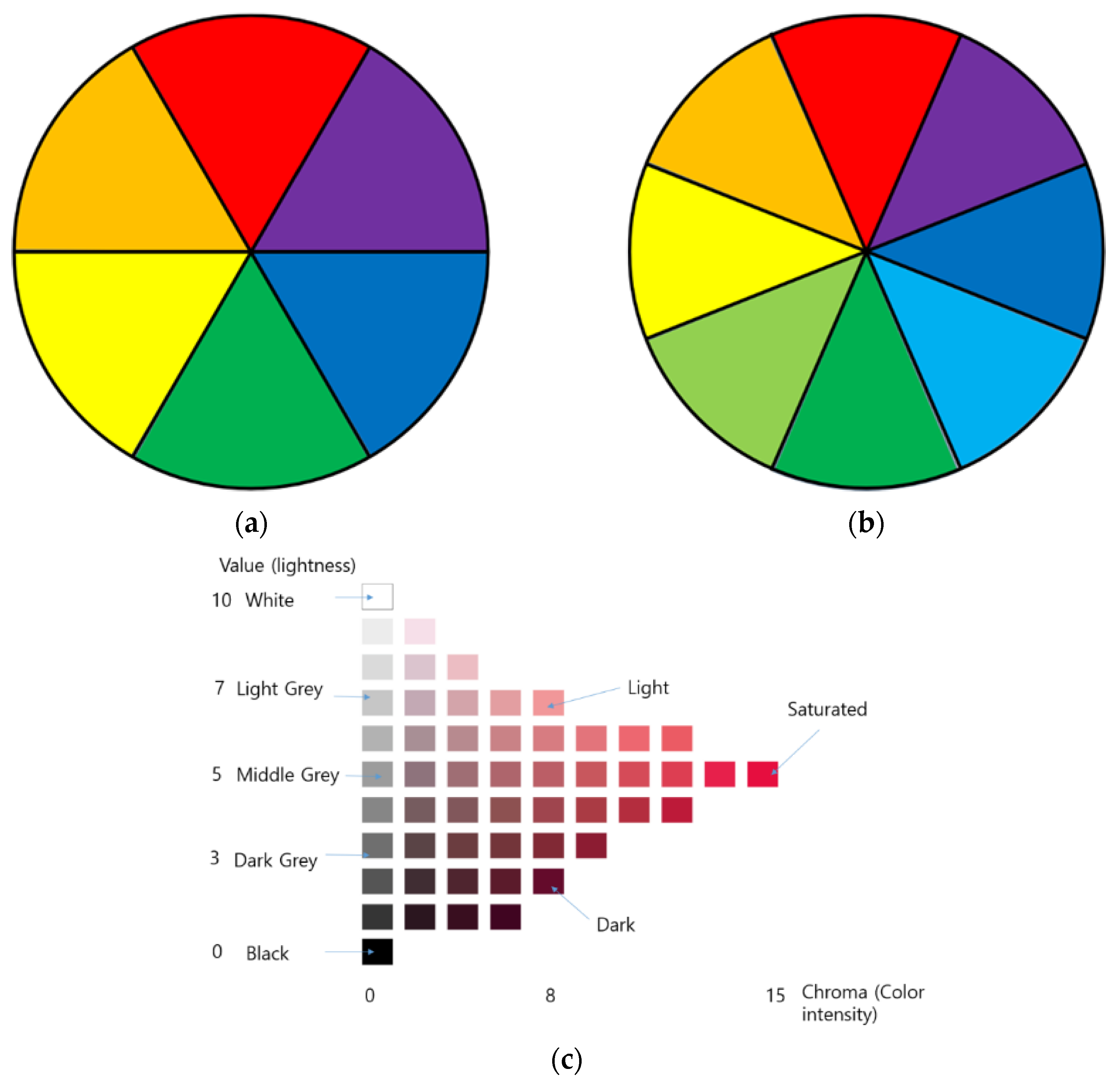 Electronics 10 01037 g002