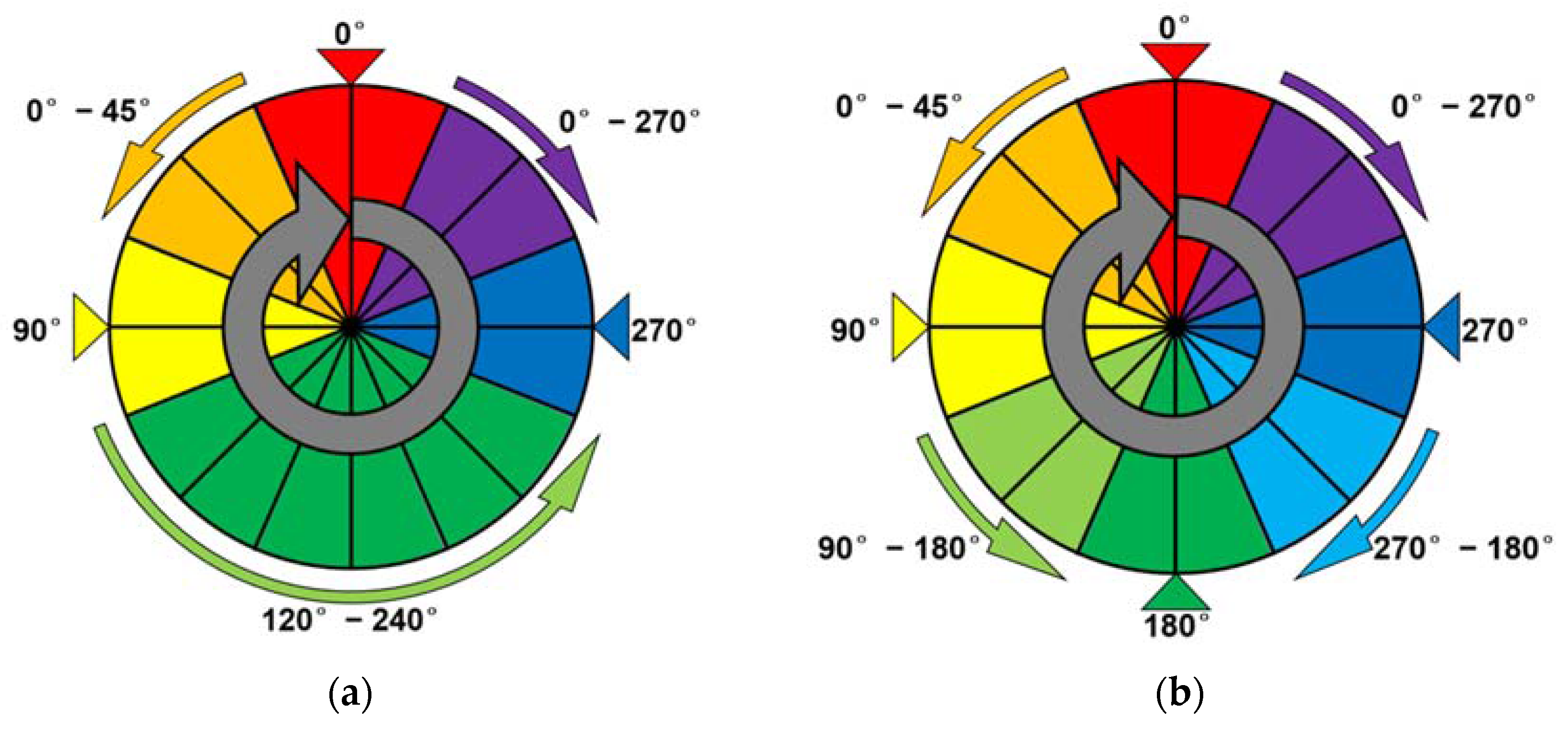 Electronics 10 01037 g003