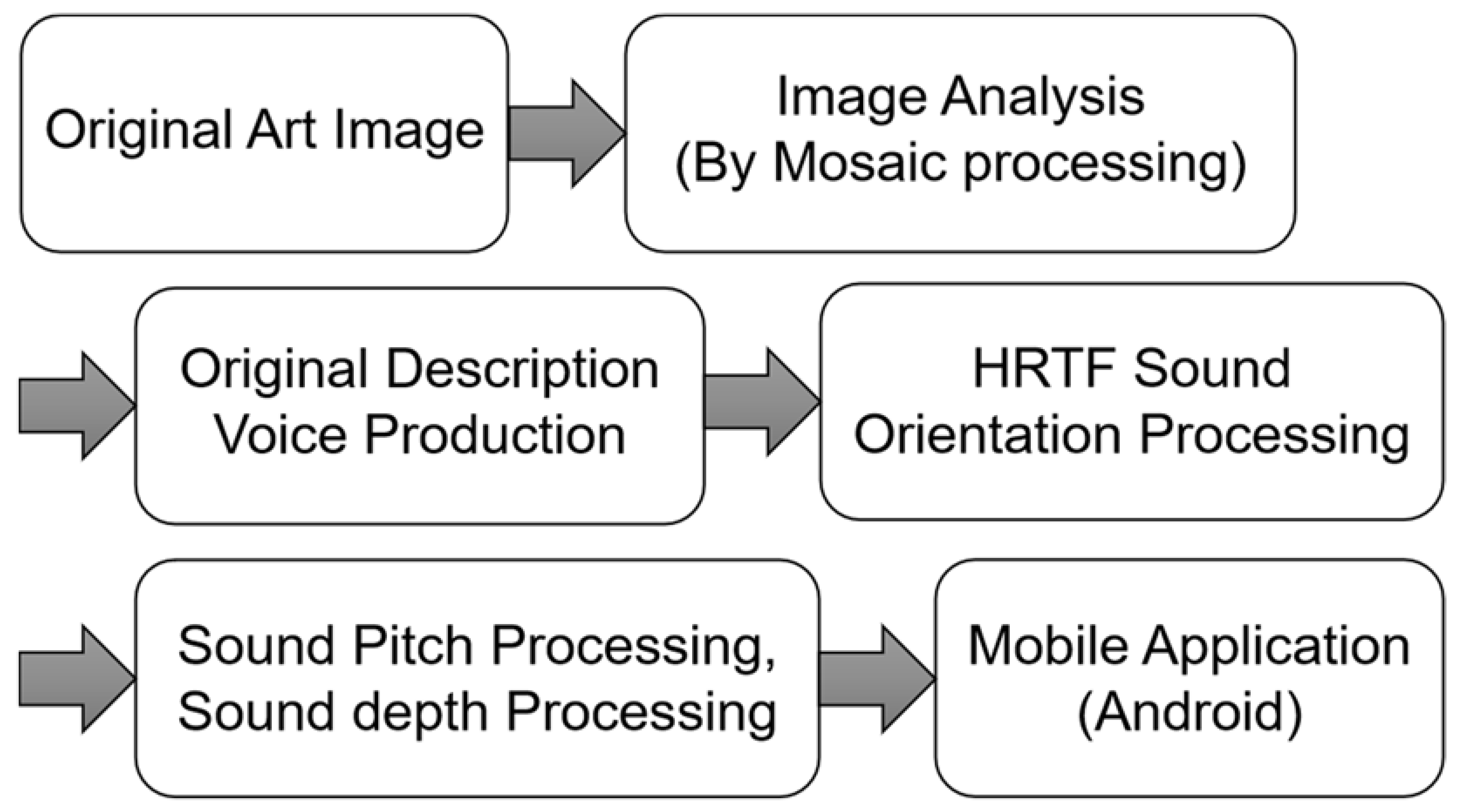 Electronics 10 01037 g005