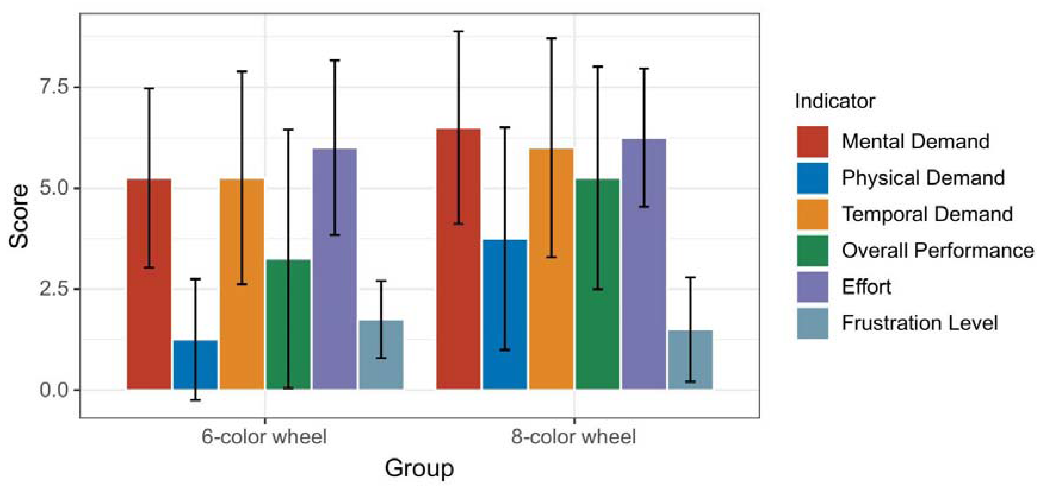 Electronics 10 01037 g007