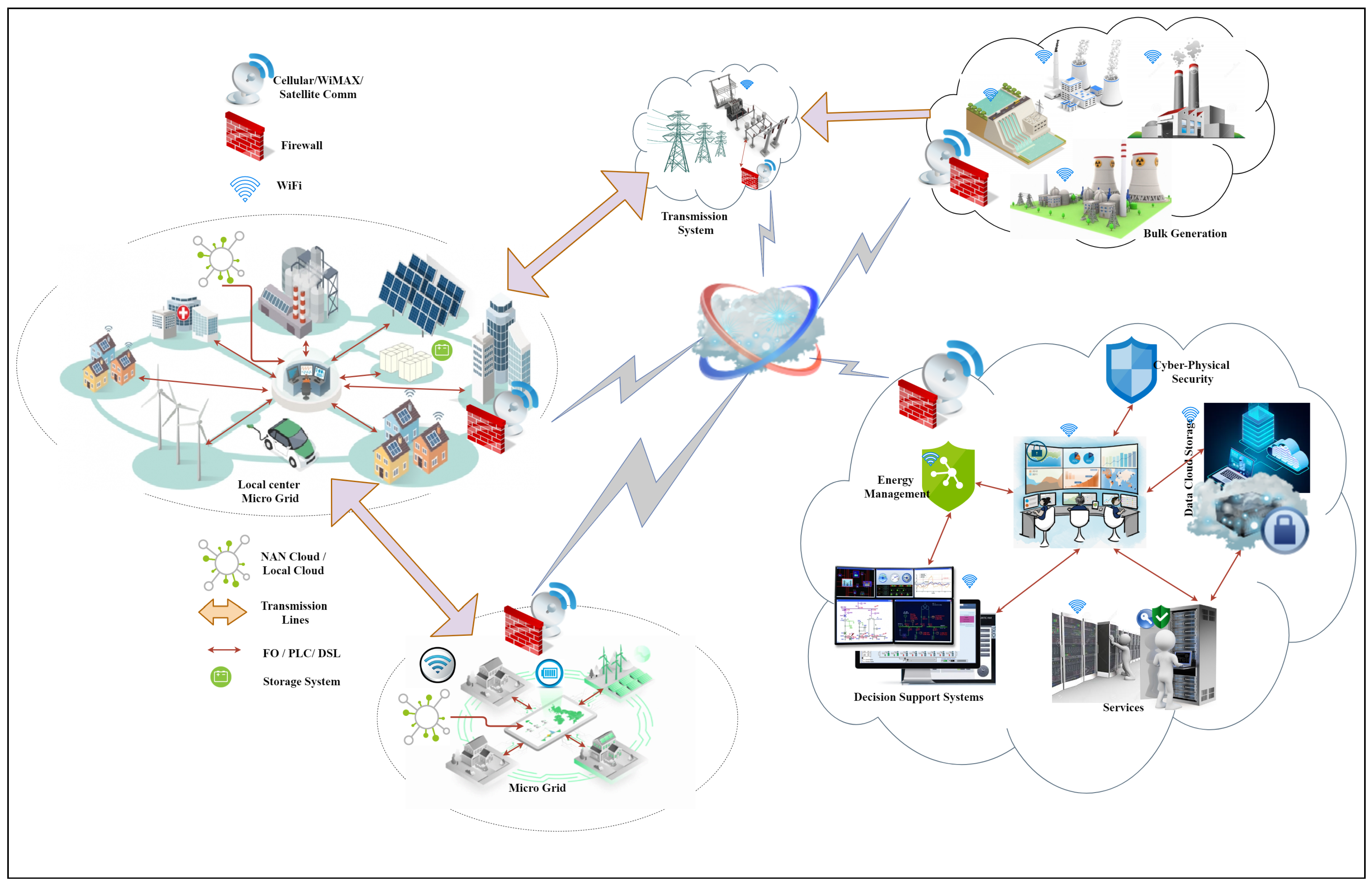 Electronics 10 01043 g001