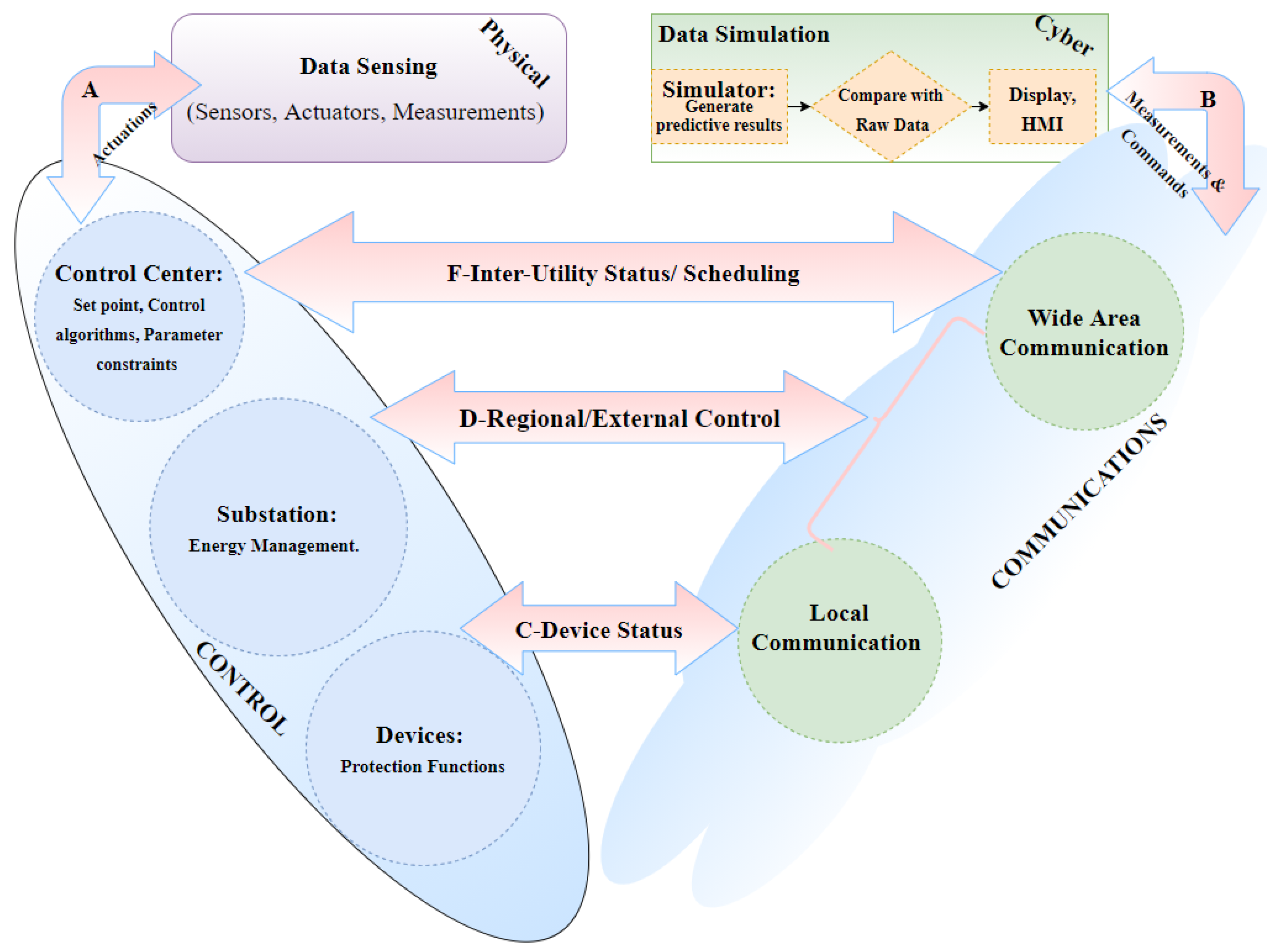 Electronics 10 01043 g004