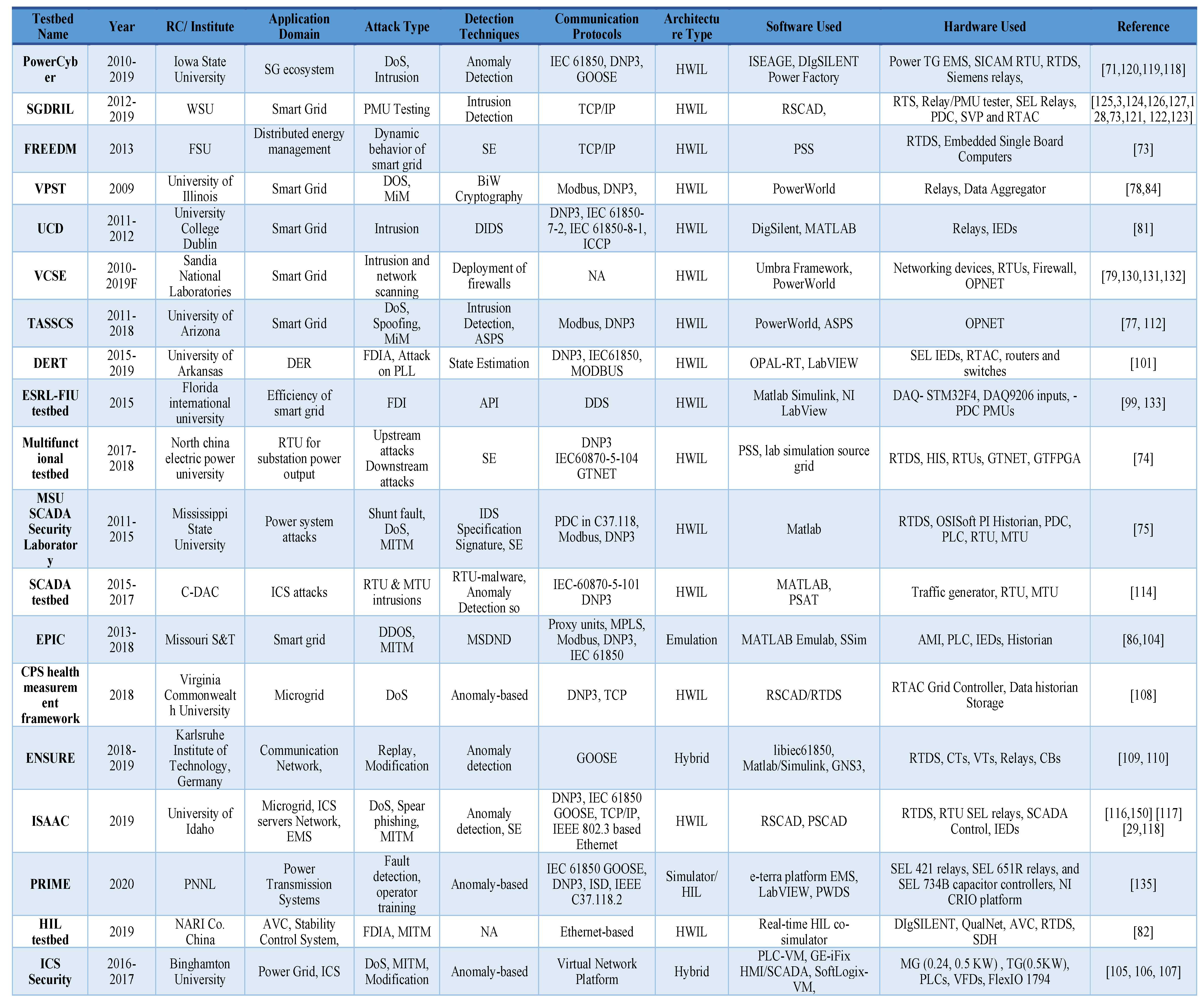 Electronics 10 01043 i001 Electronics 10 01043 i001