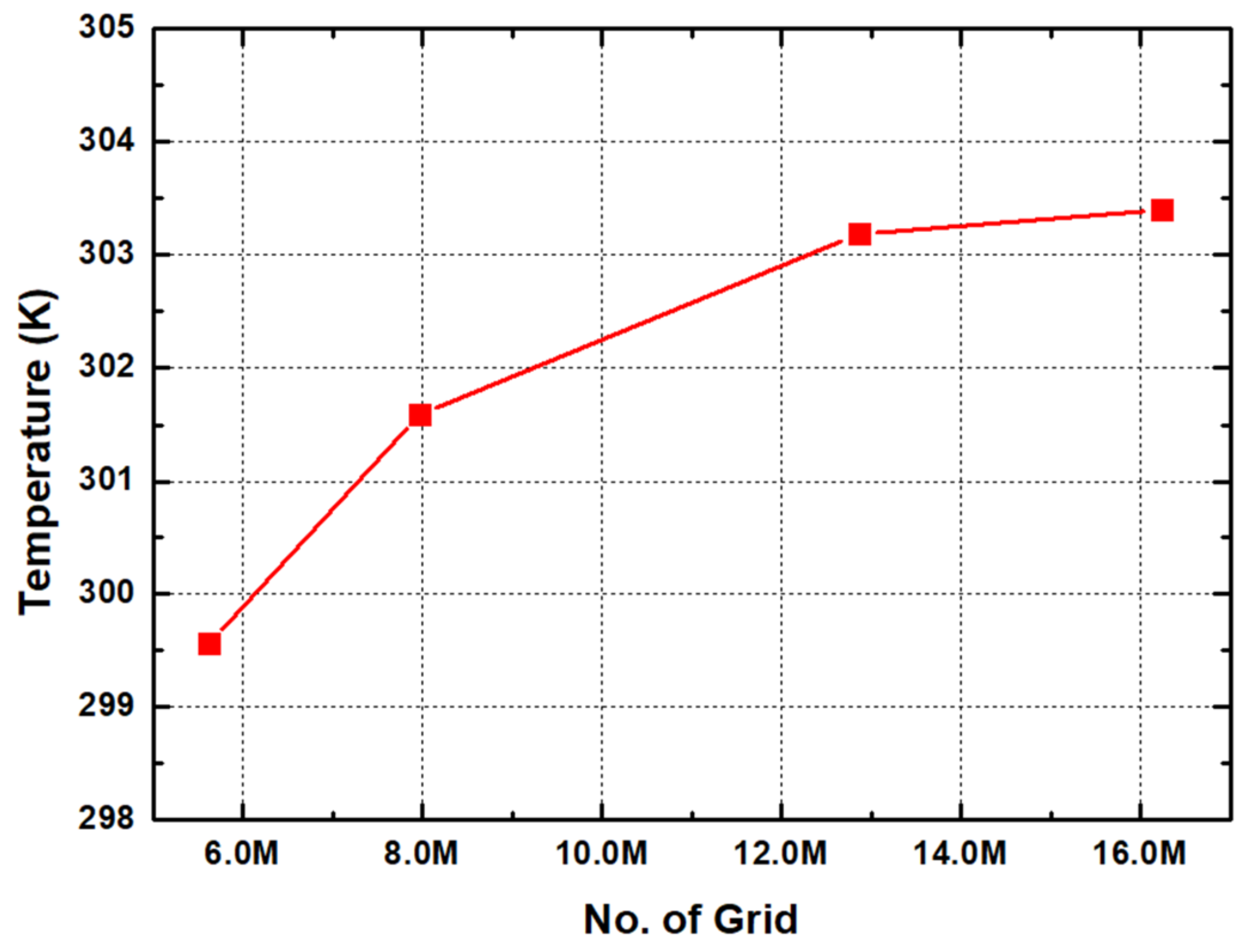 Electronics 10 01044 g004