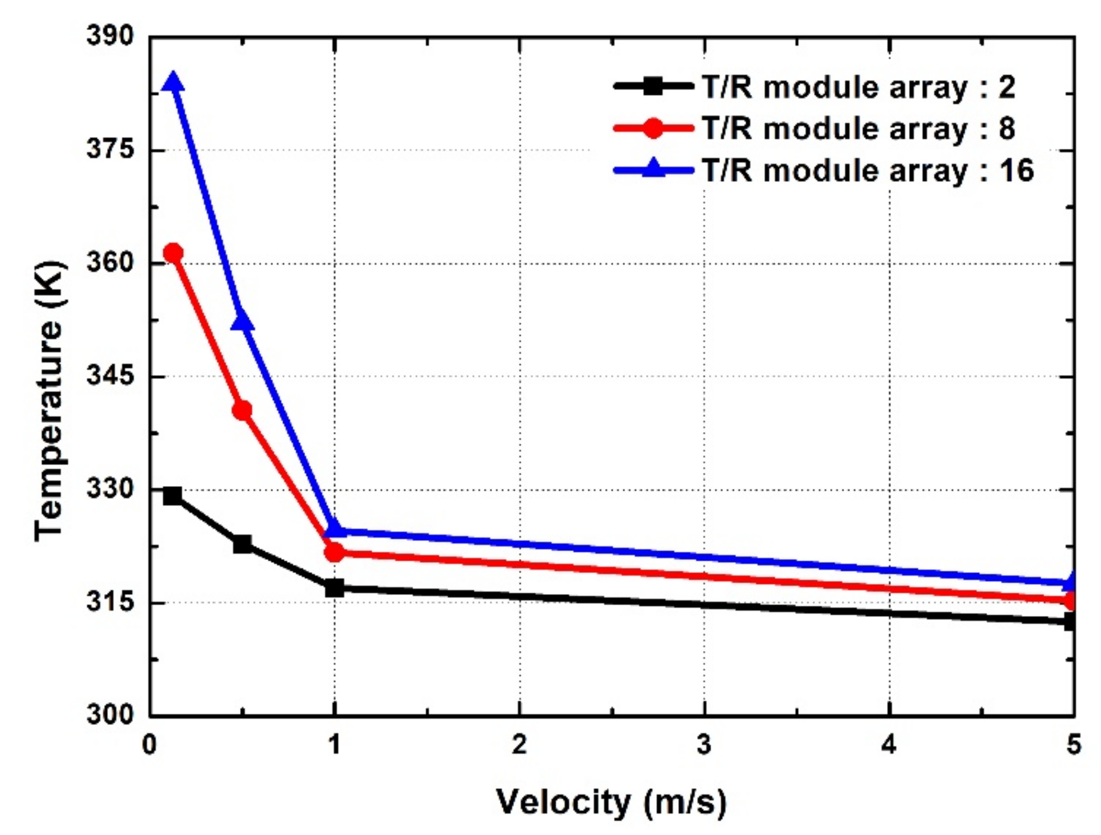 Electronics 10 01044 g007