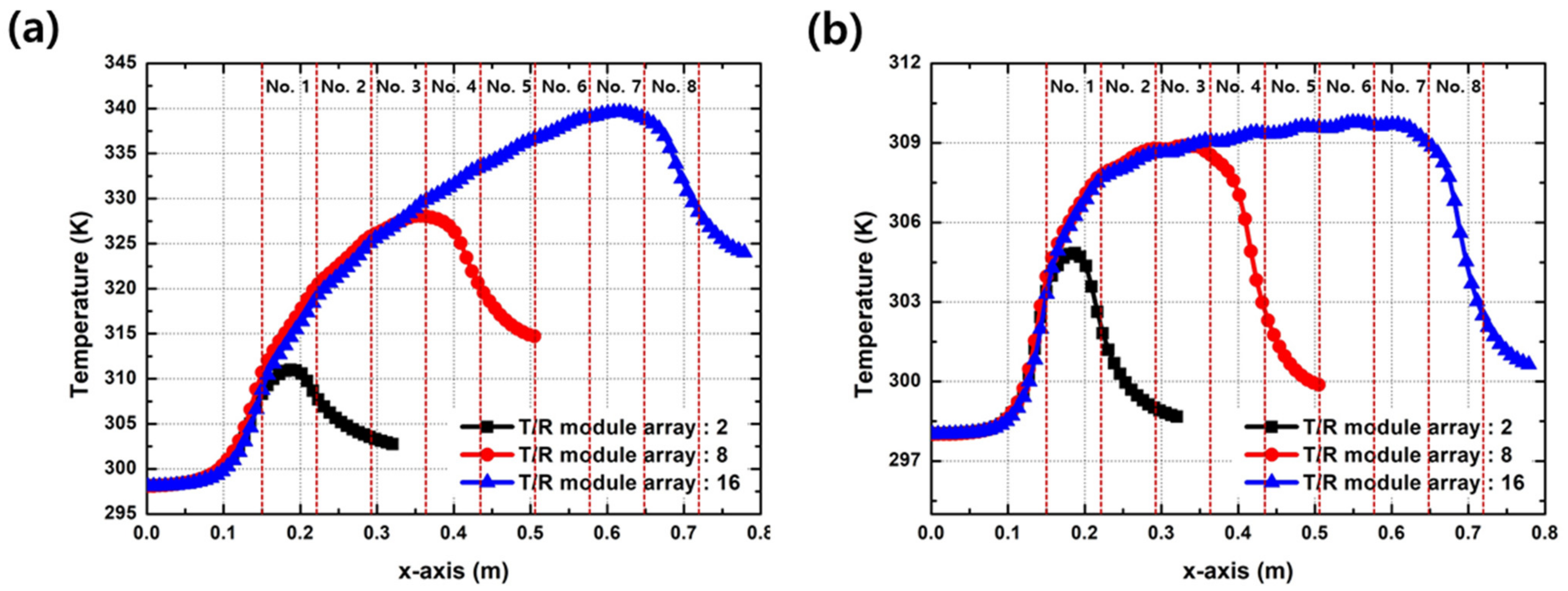 Electronics 10 01044 g010