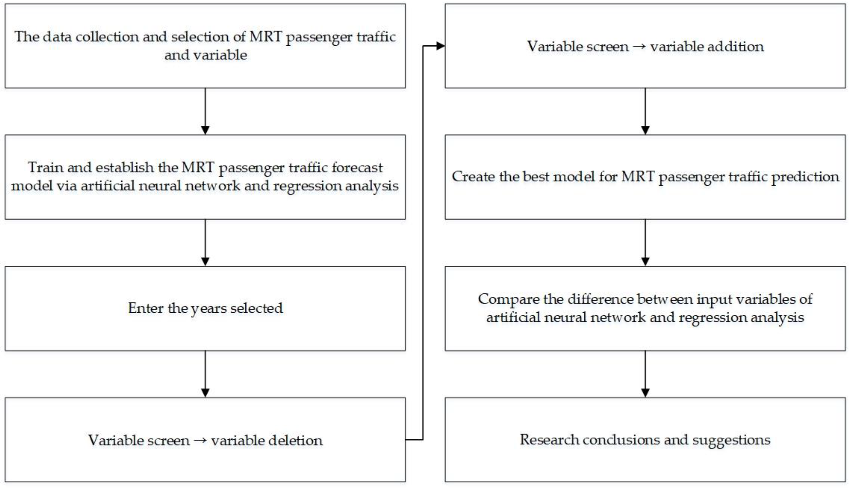 Electronics 10 01048 g001
