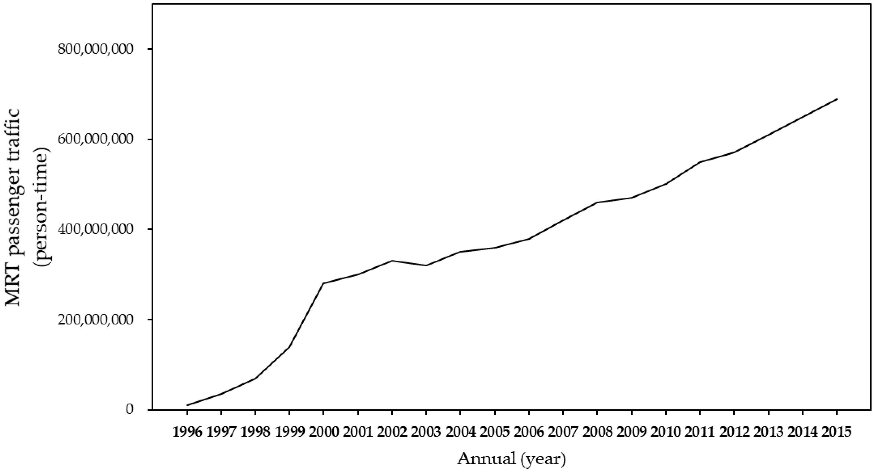 Electronics 10 01048 g002