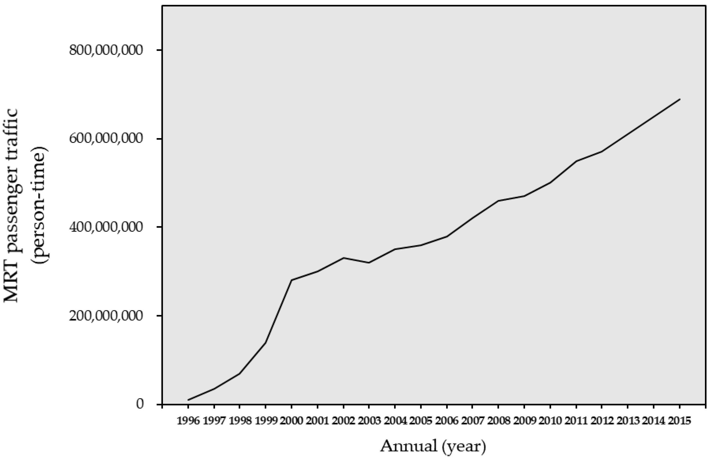 Electronics 10 01048 g005
