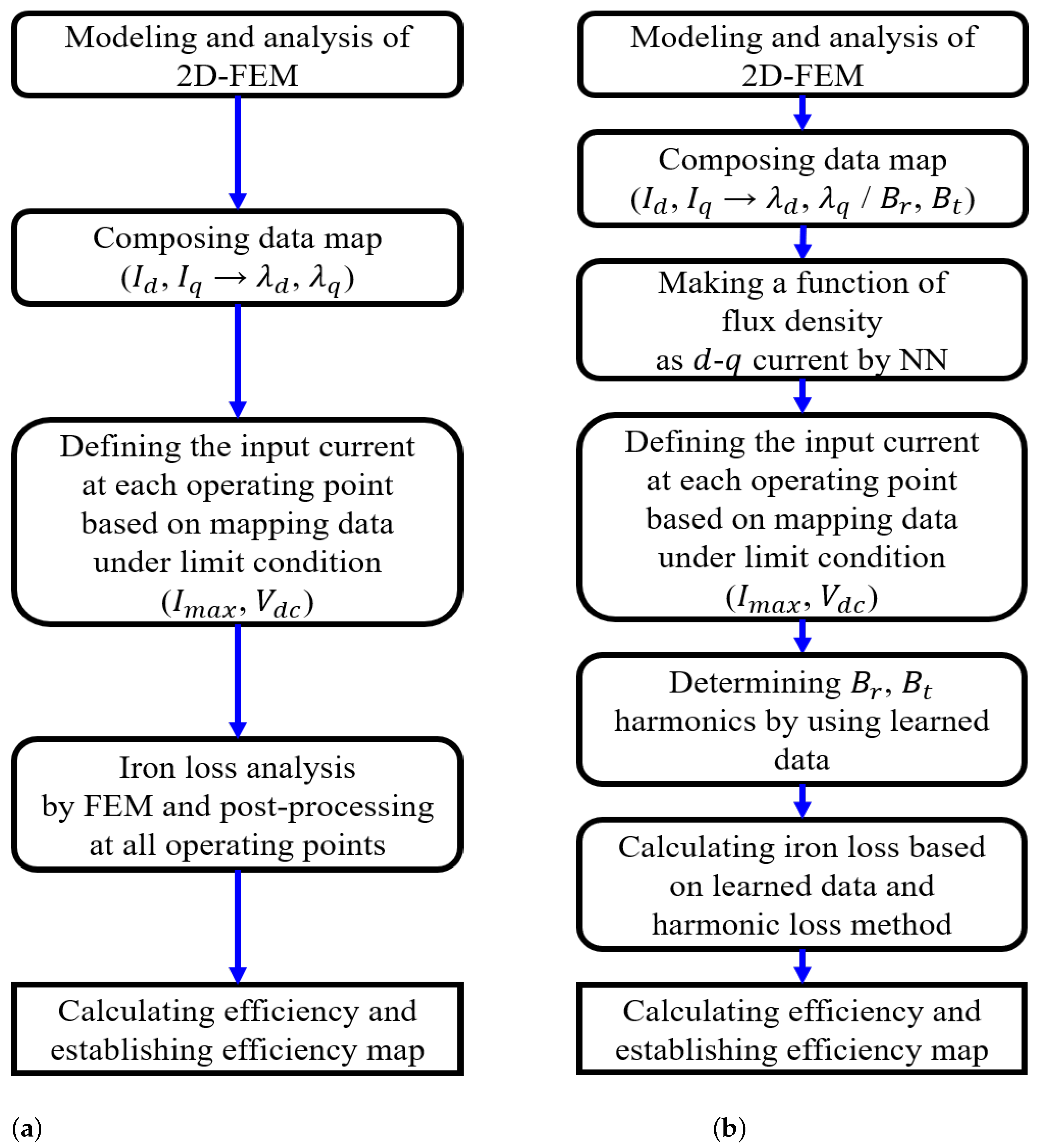 Electronics 10 01049 g001