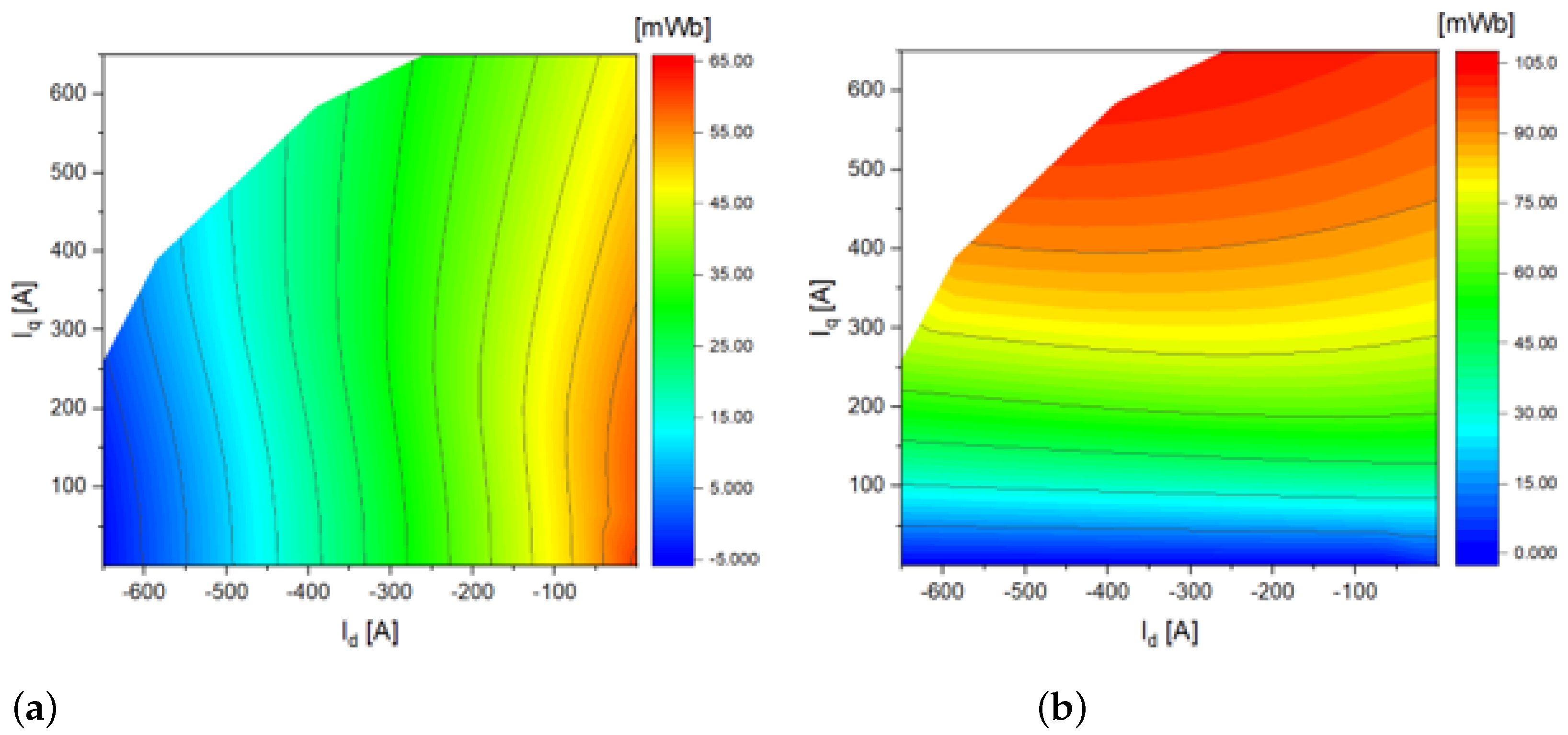 Electronics 10 01049 g005