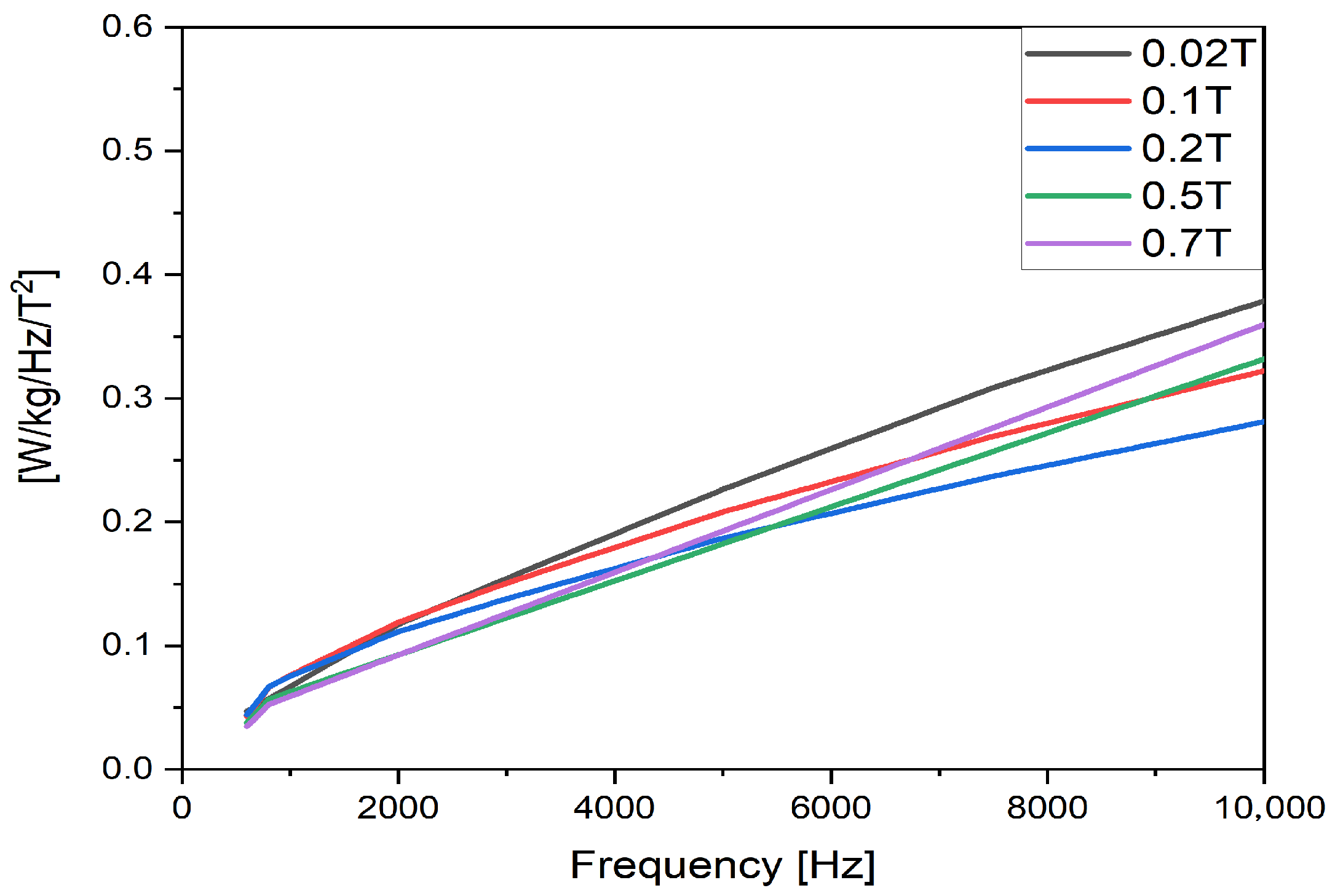 Electronics 10 01049 g007