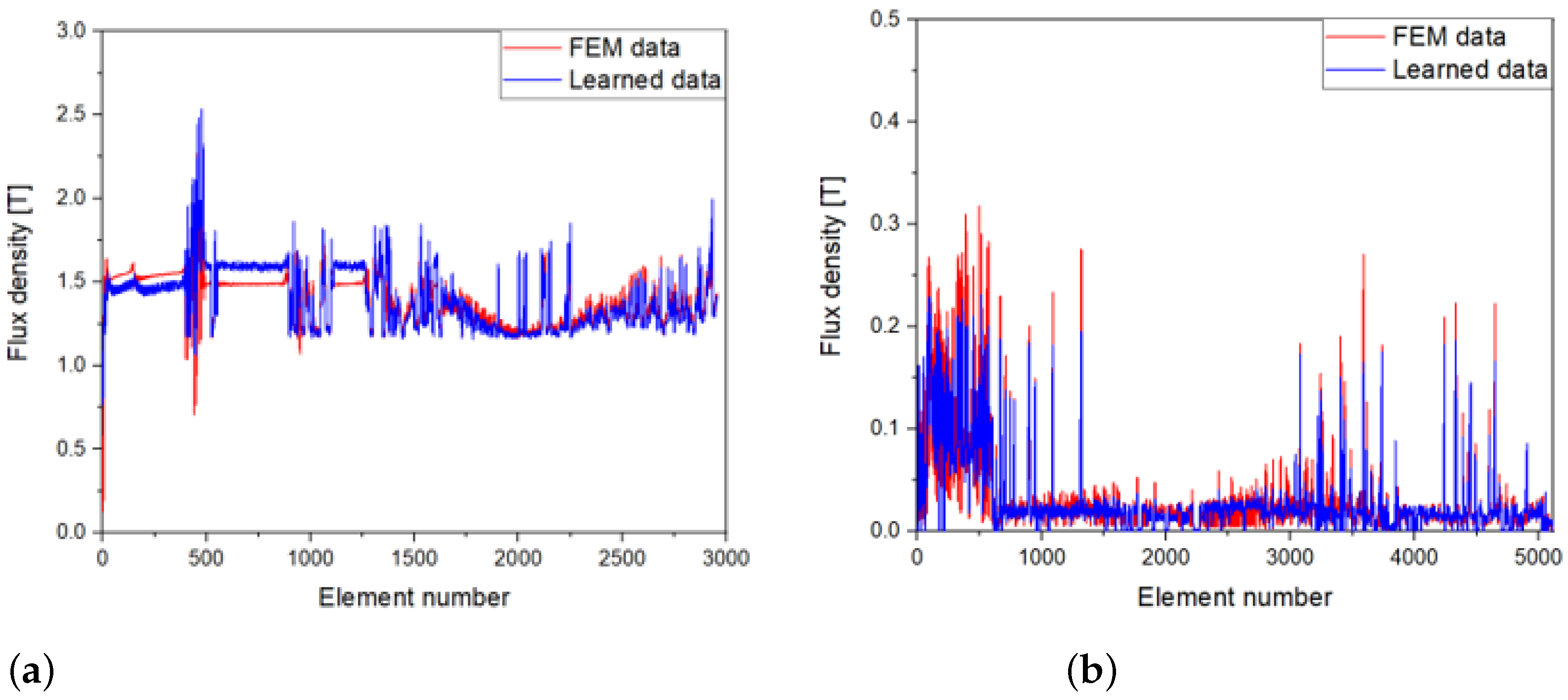 Electronics 10 01049 g012