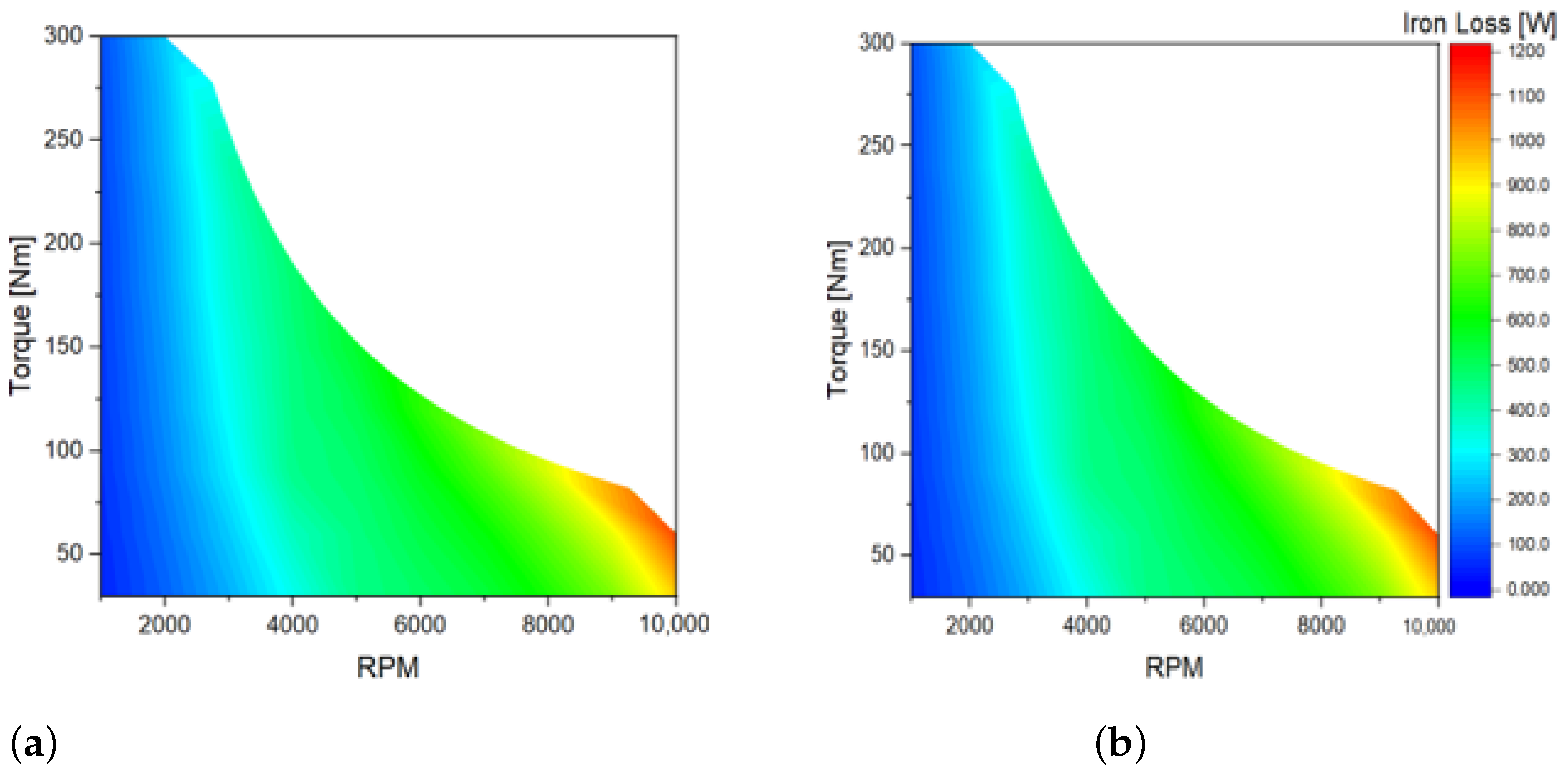 Electronics 10 01049 g018