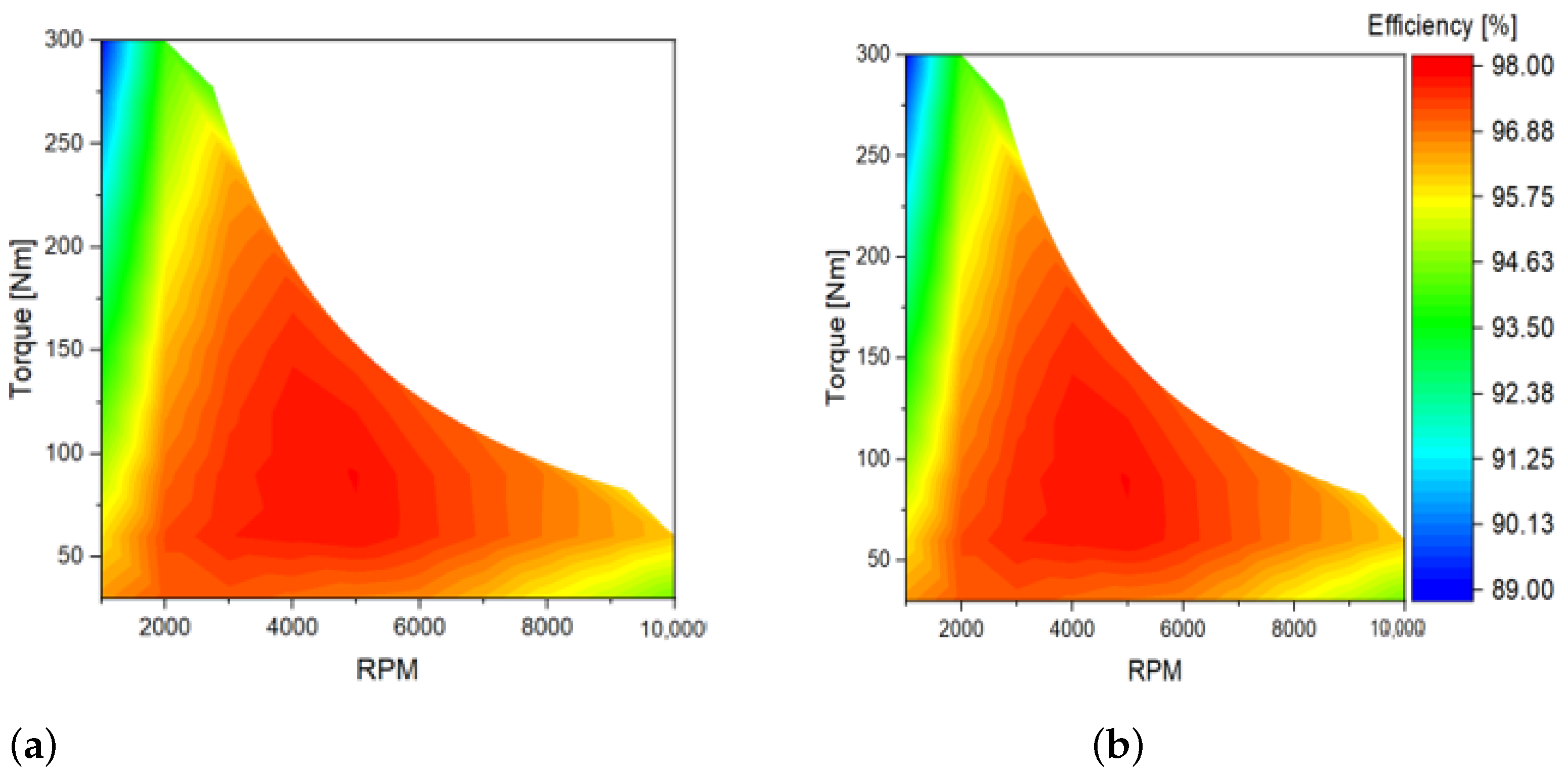 Electronics 10 01049 g019