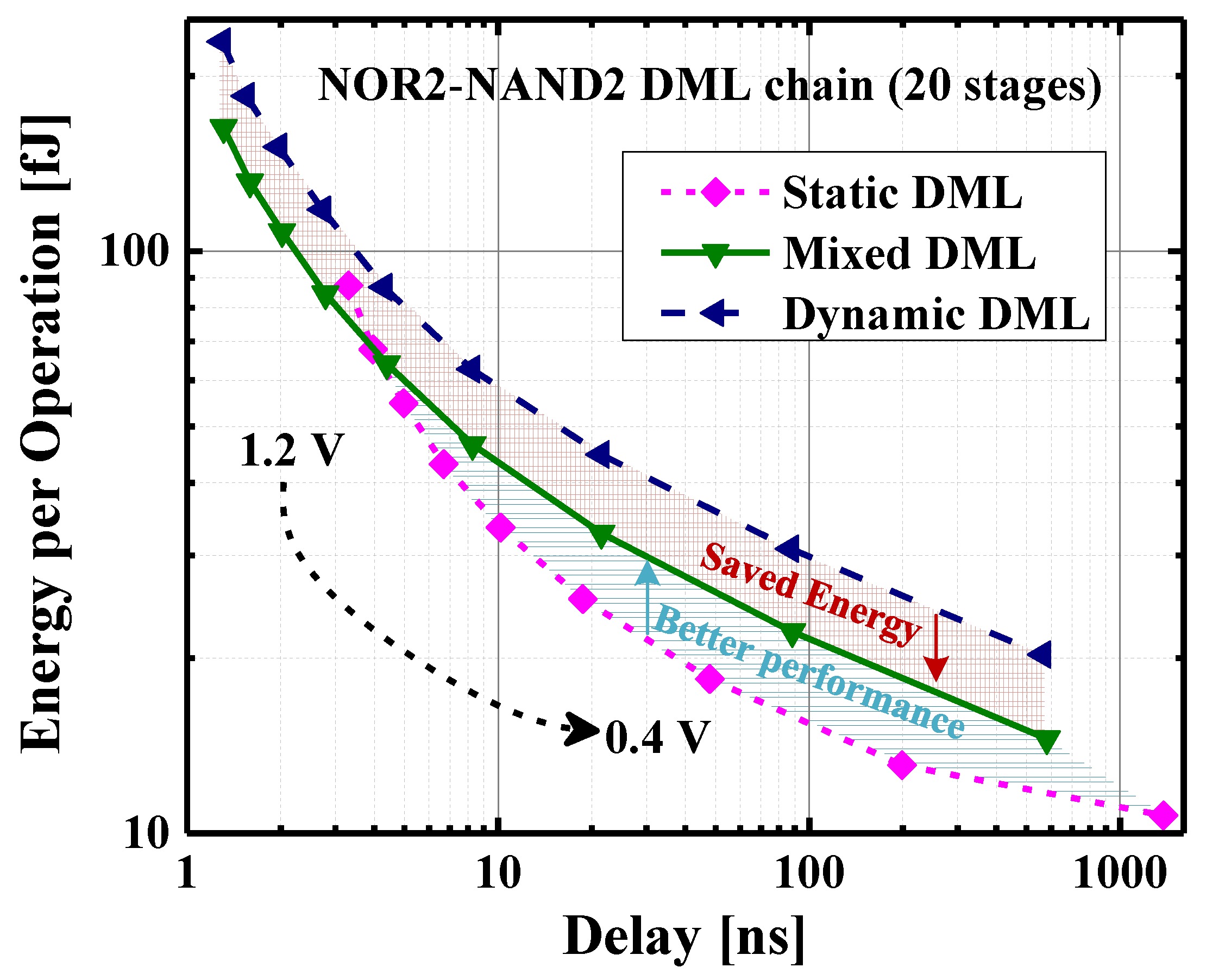 Electronics 10 01052 g002