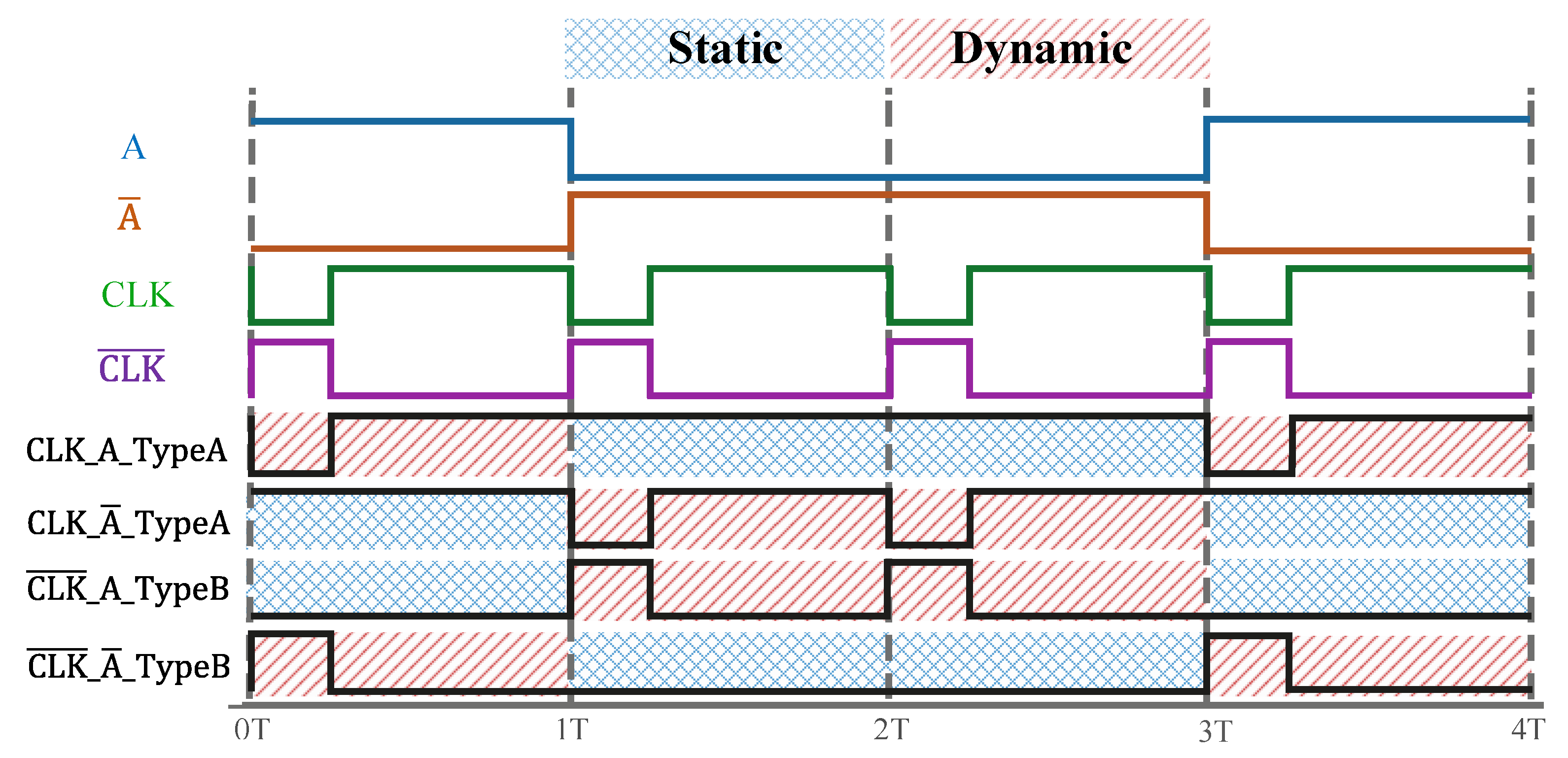 Electronics 10 01052 g005