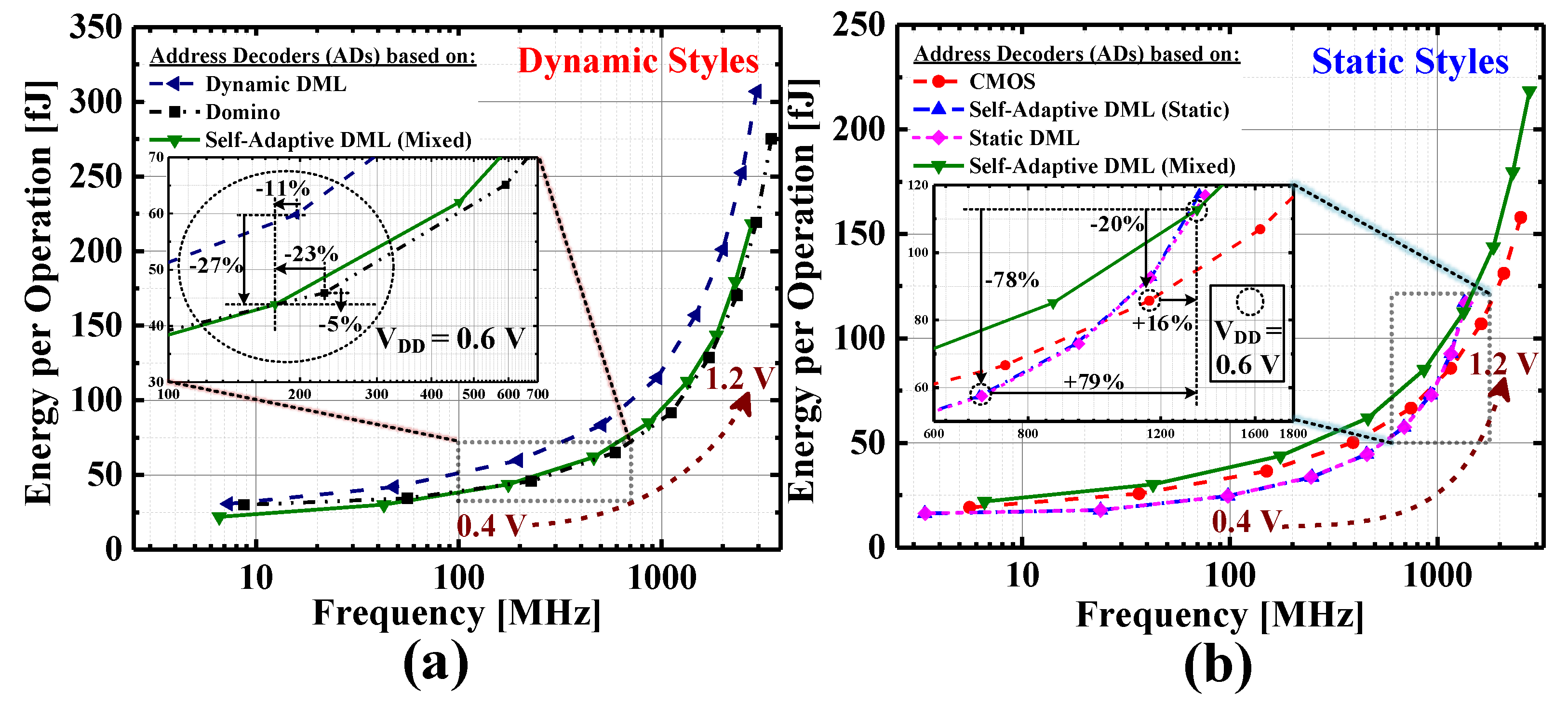 Electronics 10 01052 g006