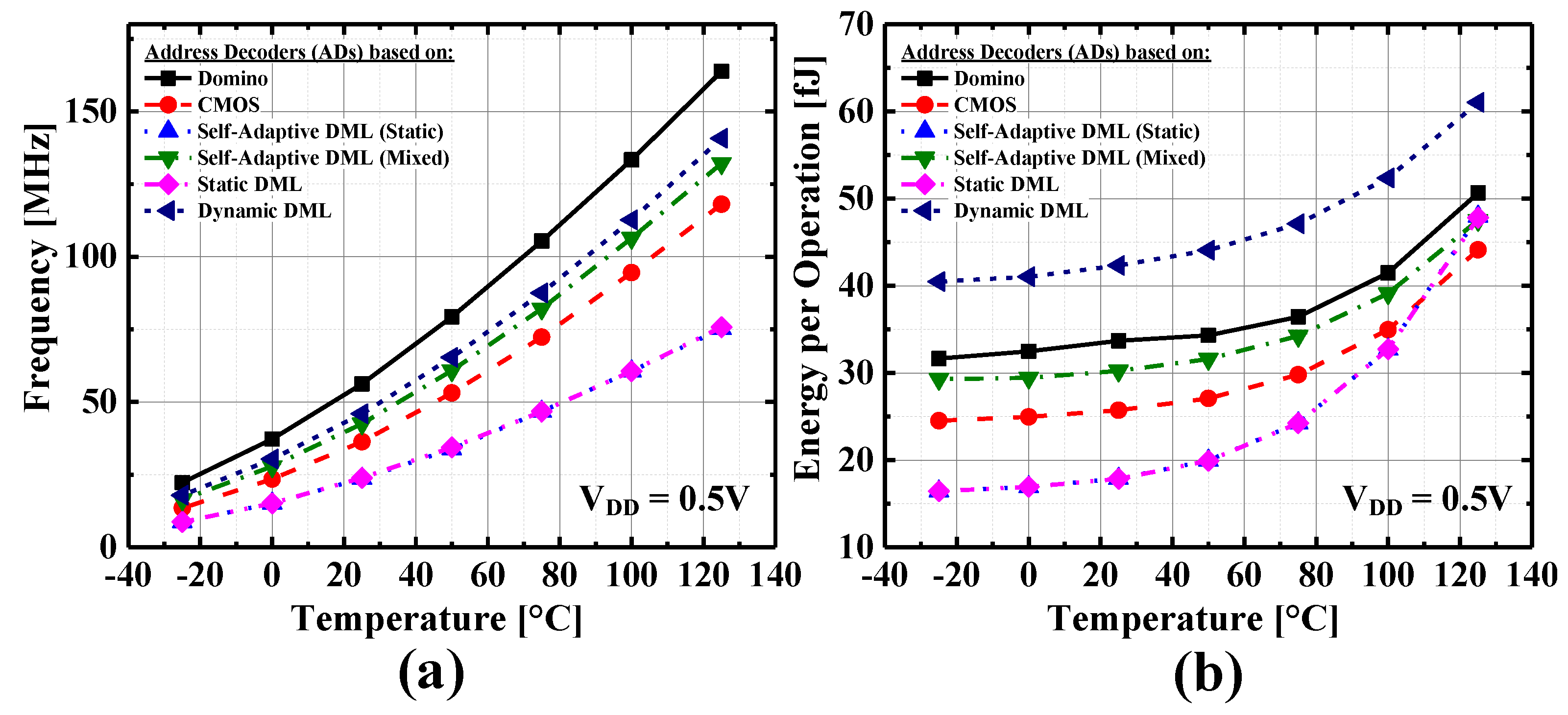 Electronics 10 01052 g007