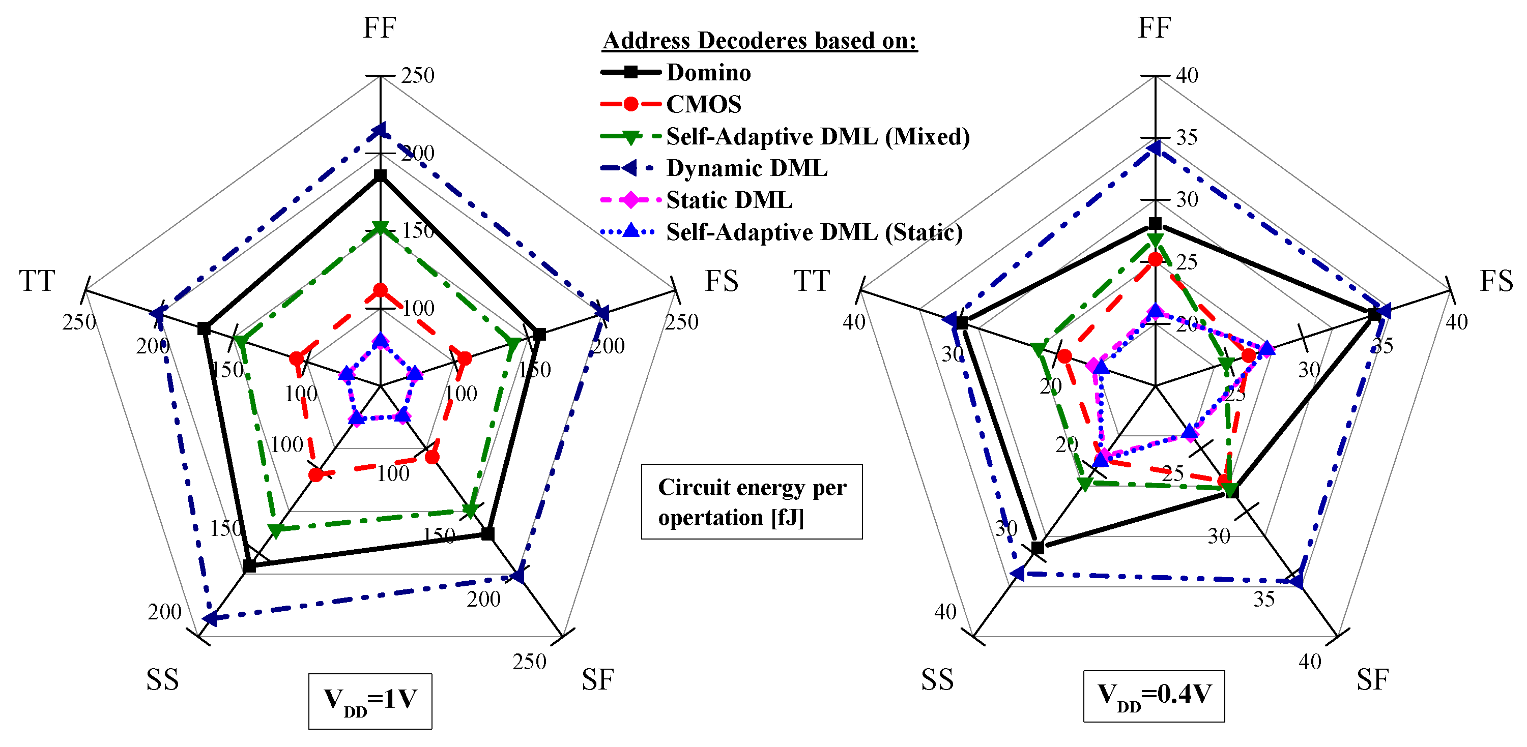 Electronics 10 01052 g009