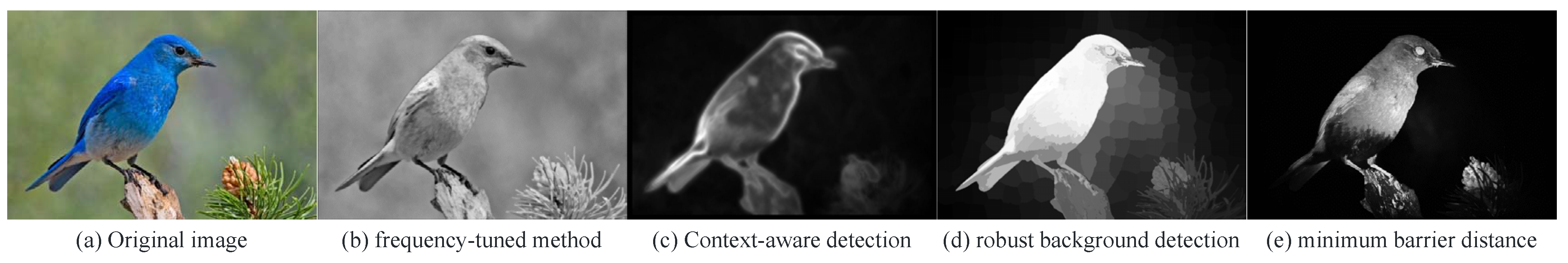 Electronics 10 01053 g002