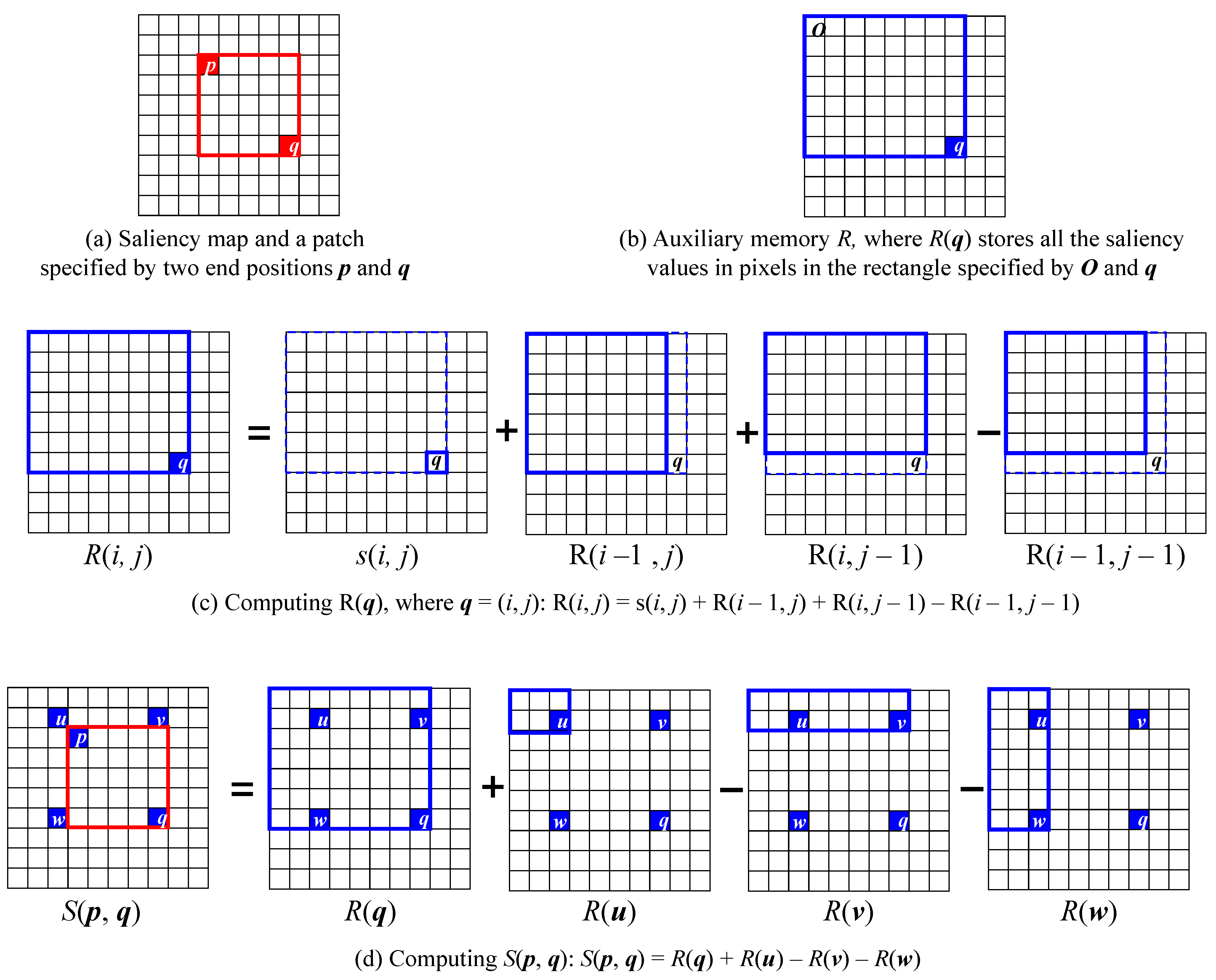 Electronics 10 01053 g005