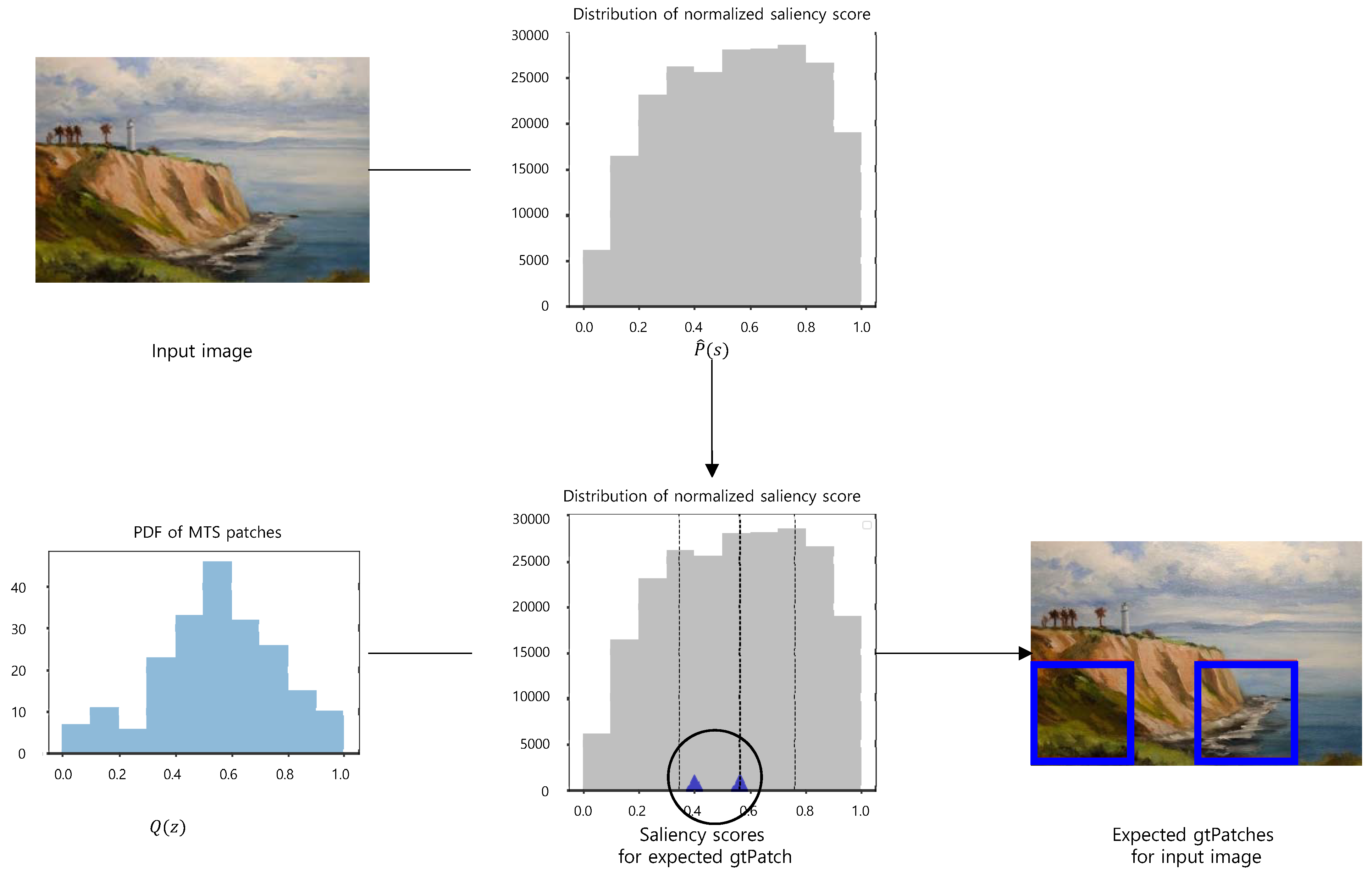 Electronics 10 01053 g008
