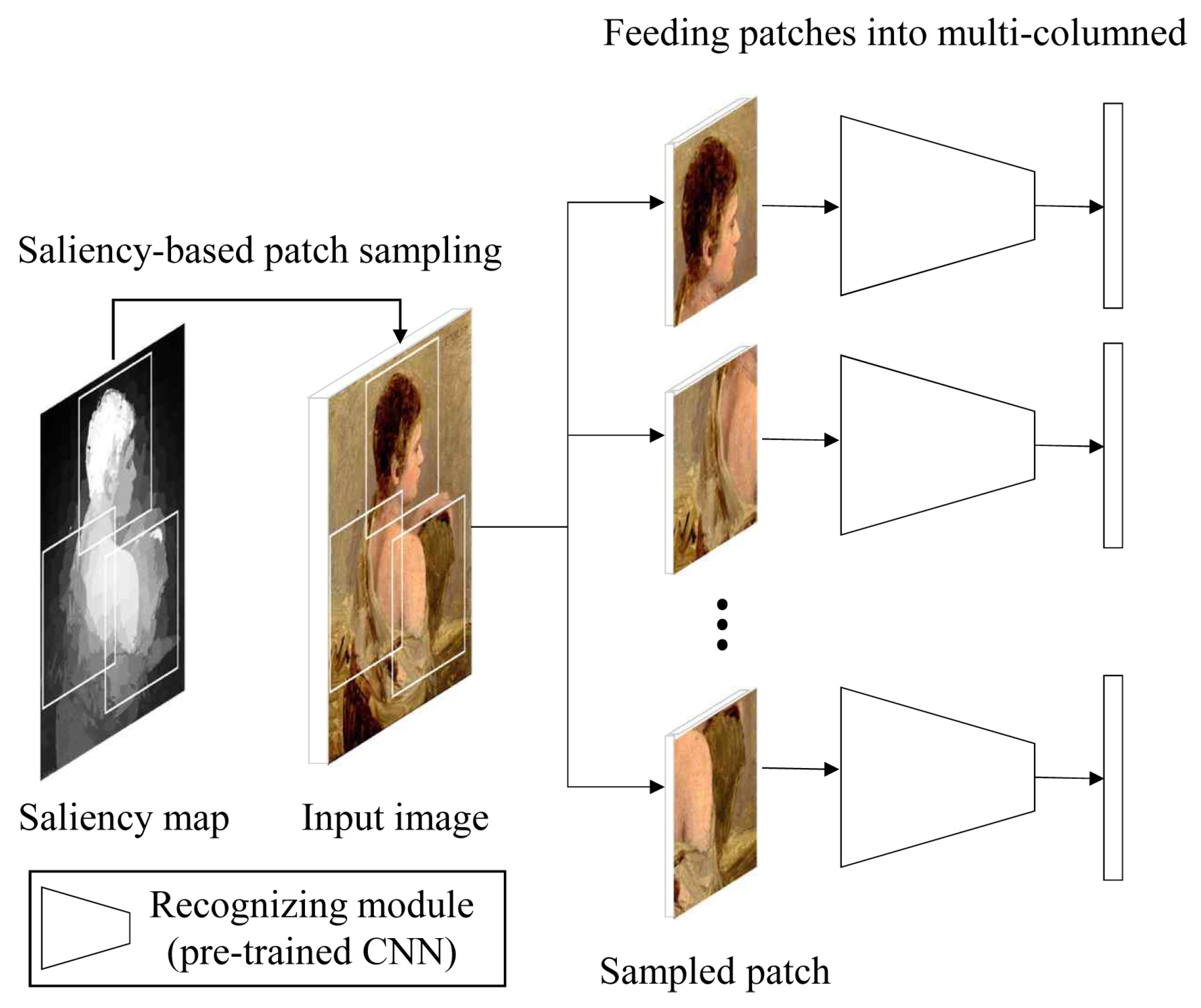 Electronics 10 01053 g011