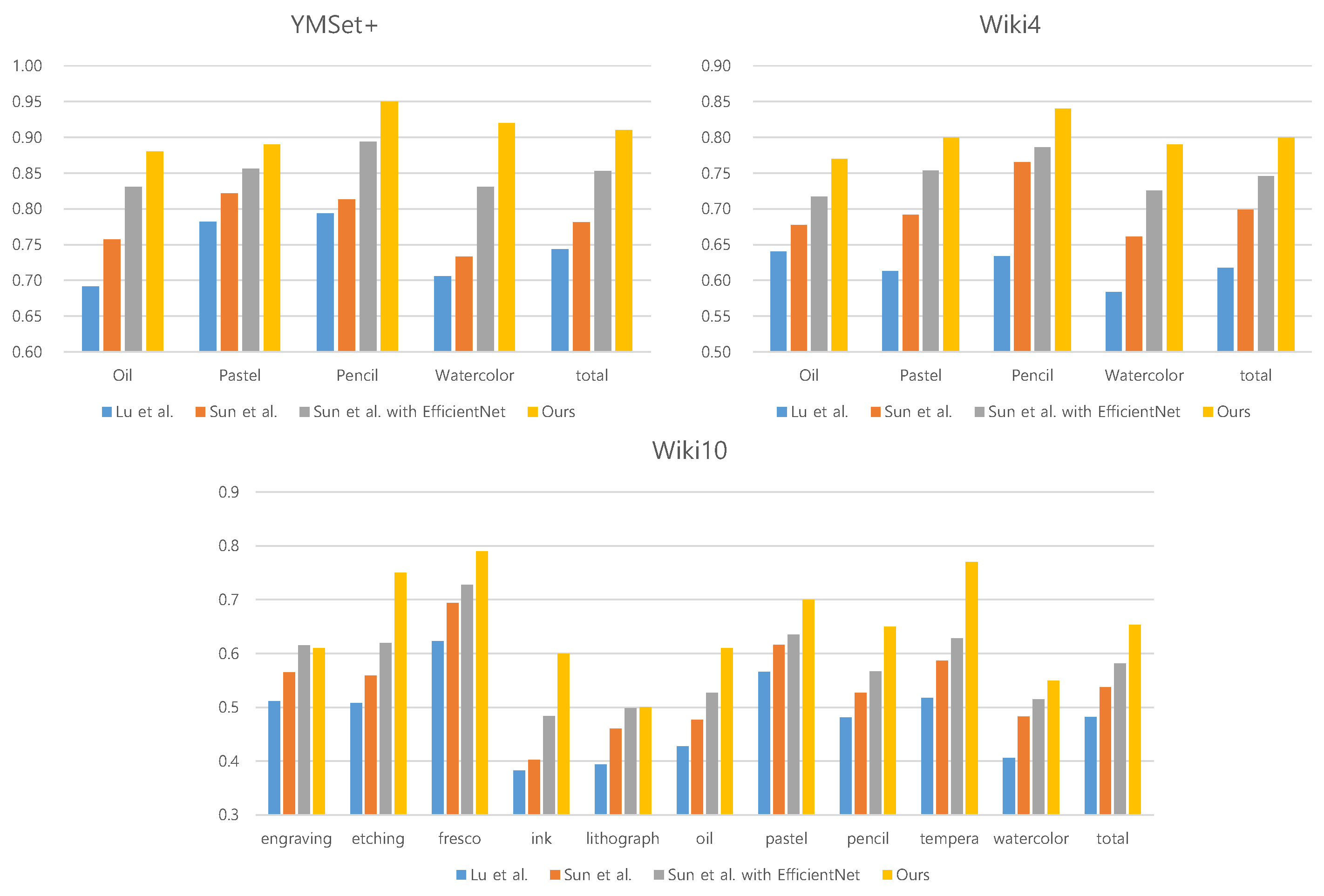 Electronics 10 01053 g018