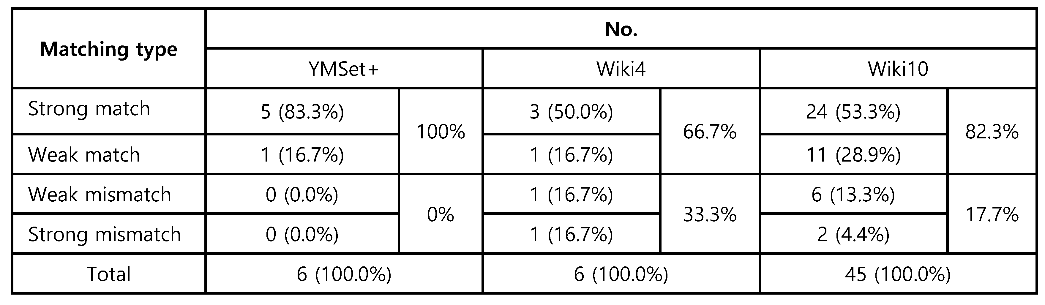Electronics 10 01053 g022