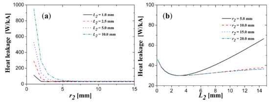 Electronics 10 01054 g0a1 550